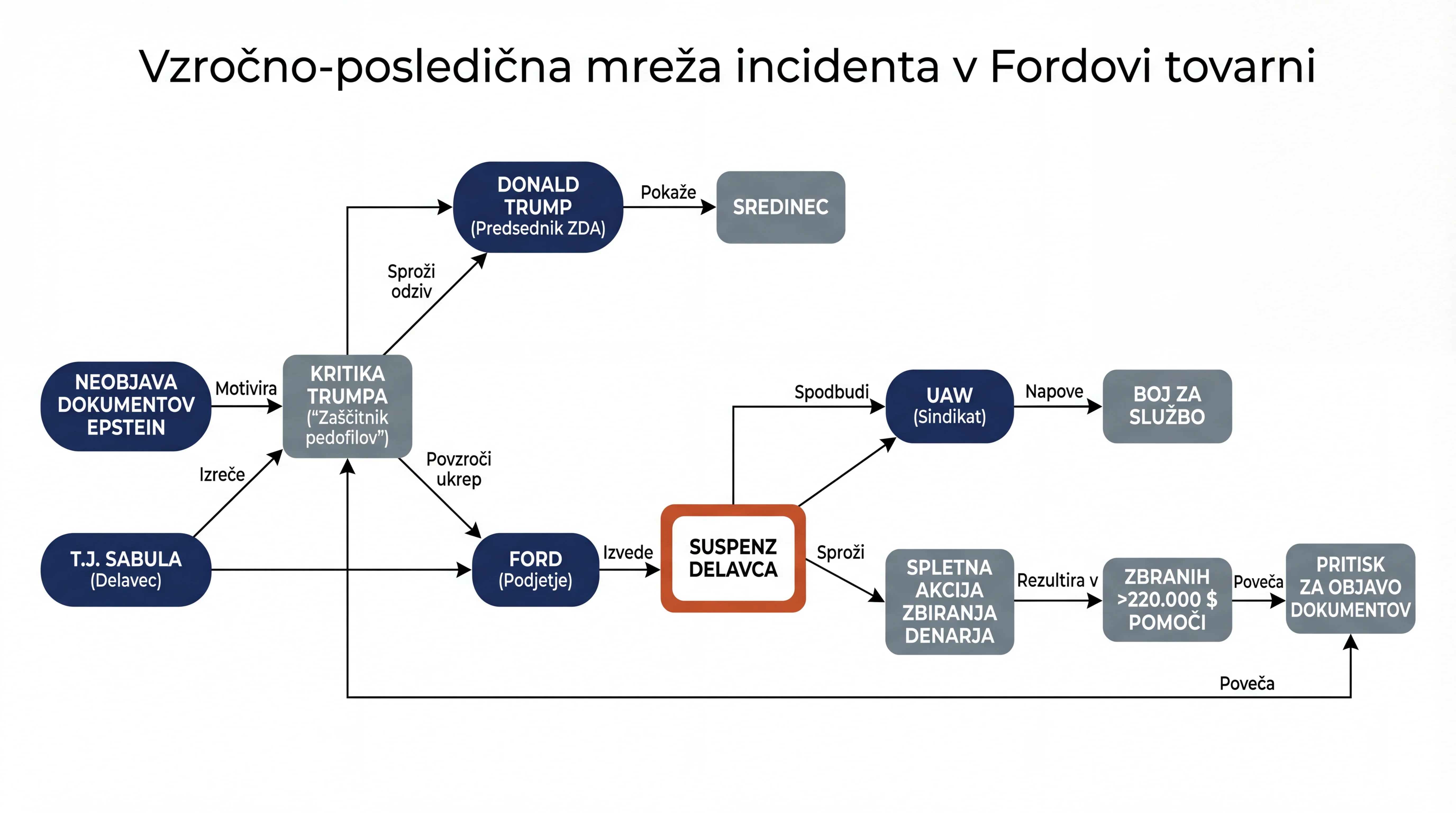 Infografika dogodka