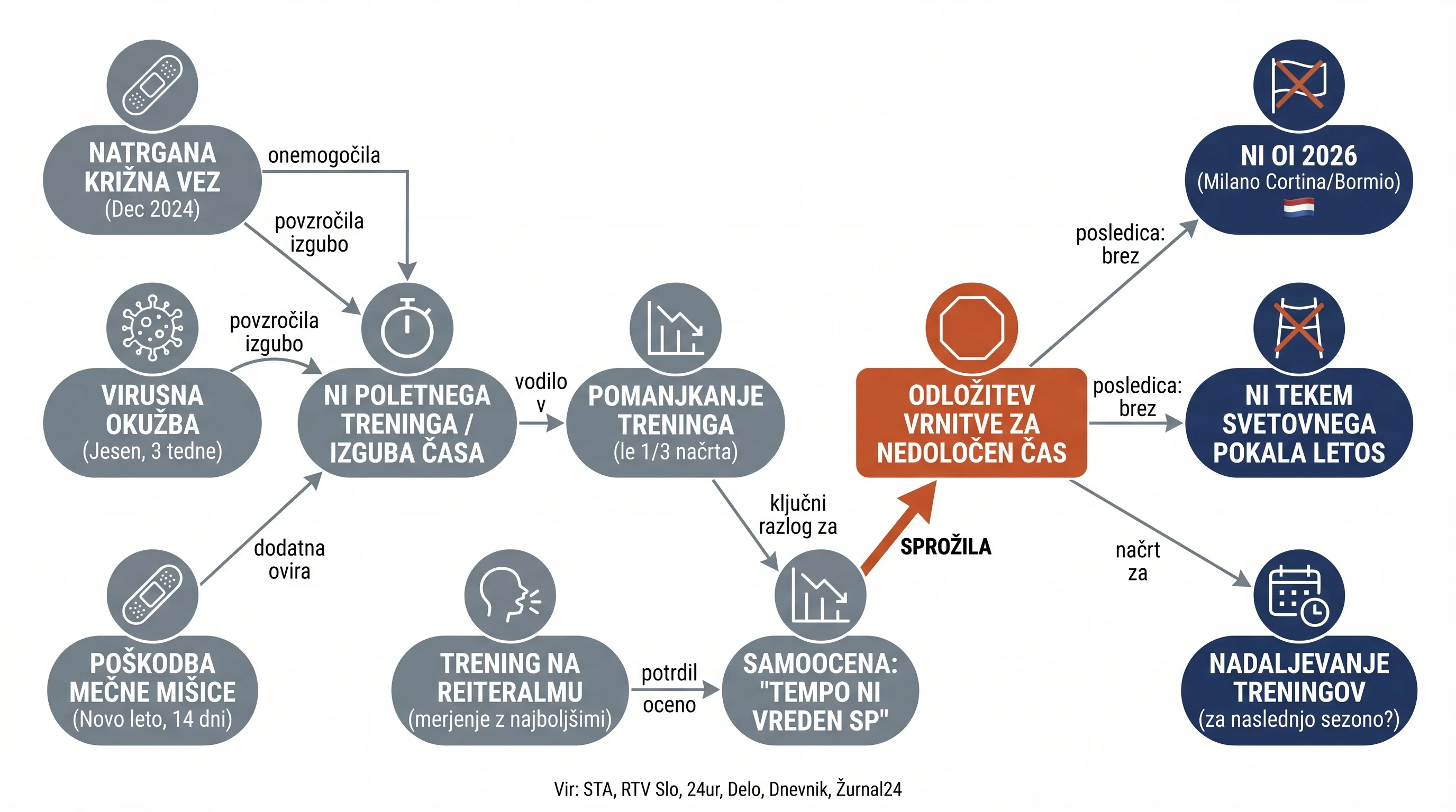 Infografika dogodka