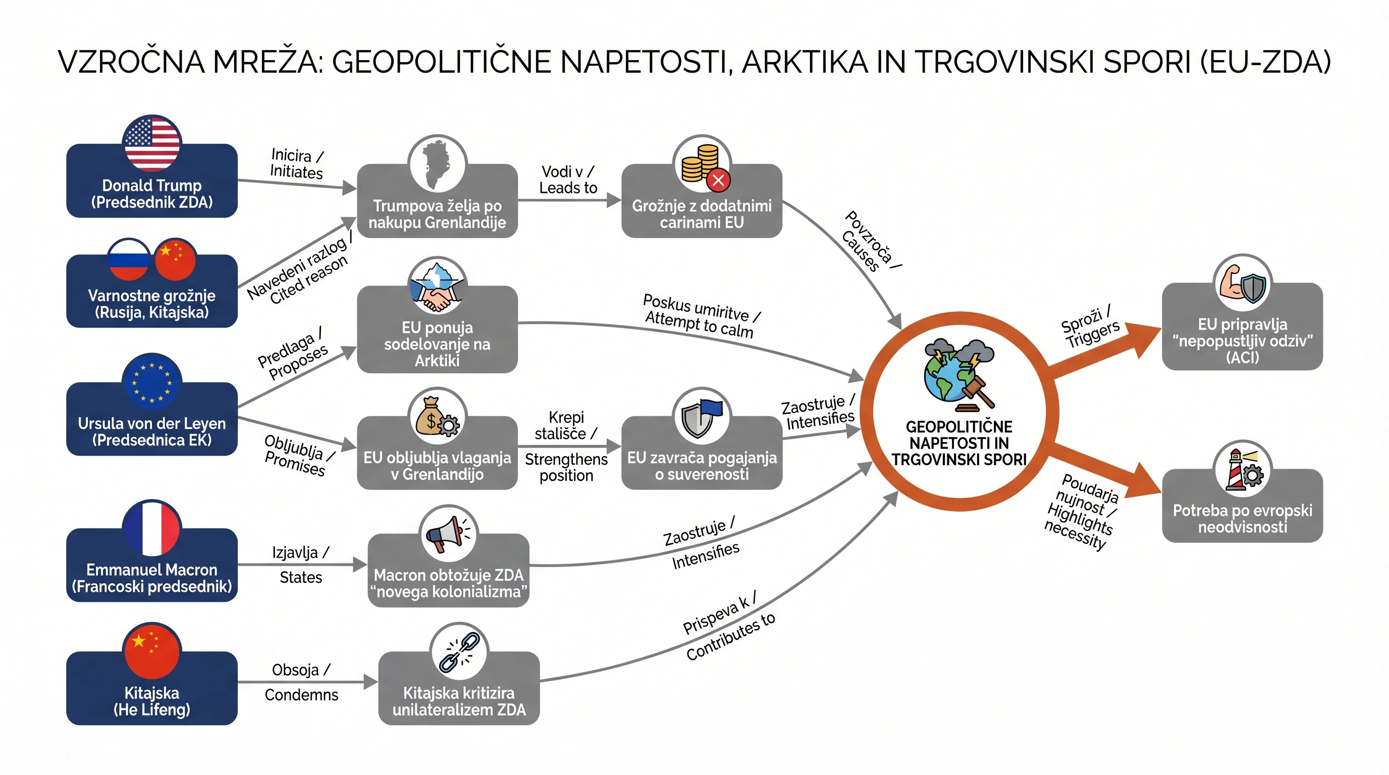Infografika dogodka