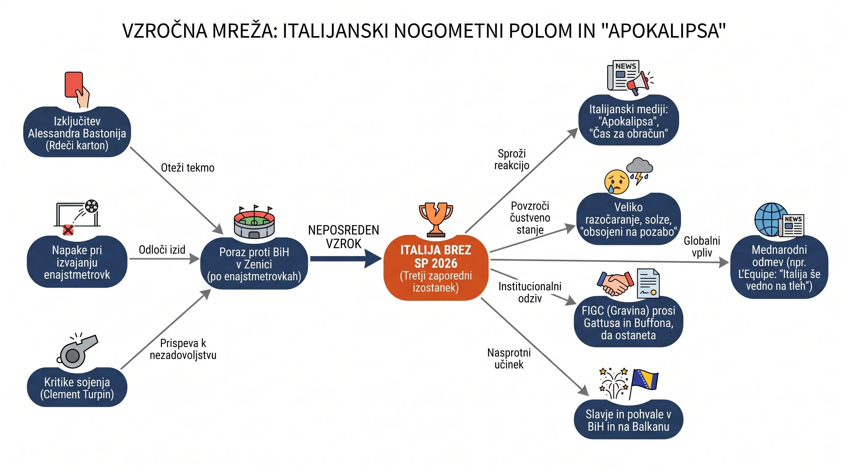 Infografika dogodka