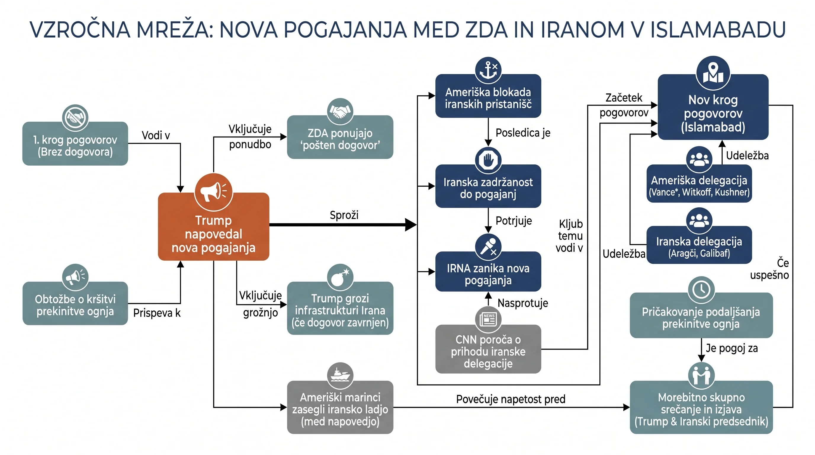 Infografika dogodka