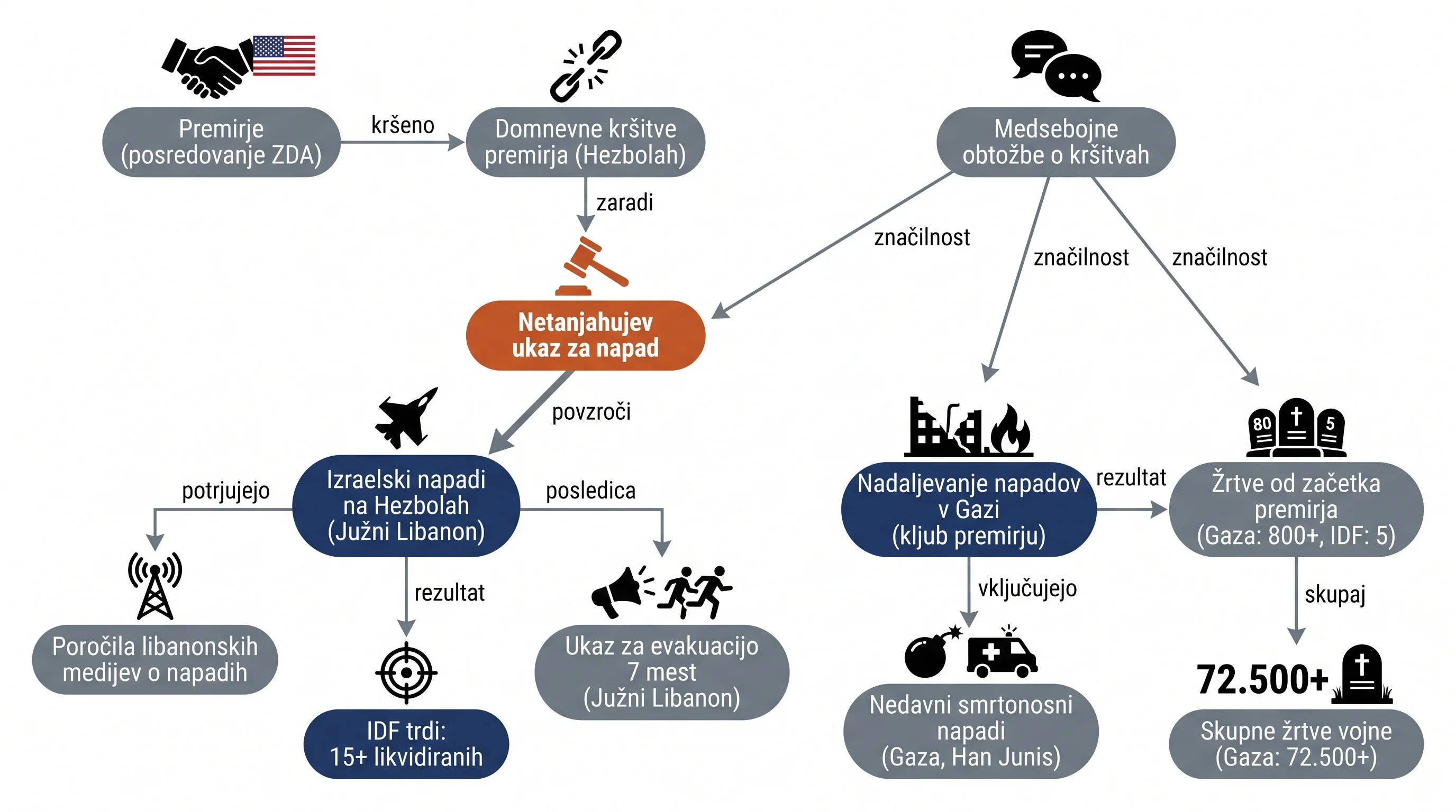 Infografika dogodka
