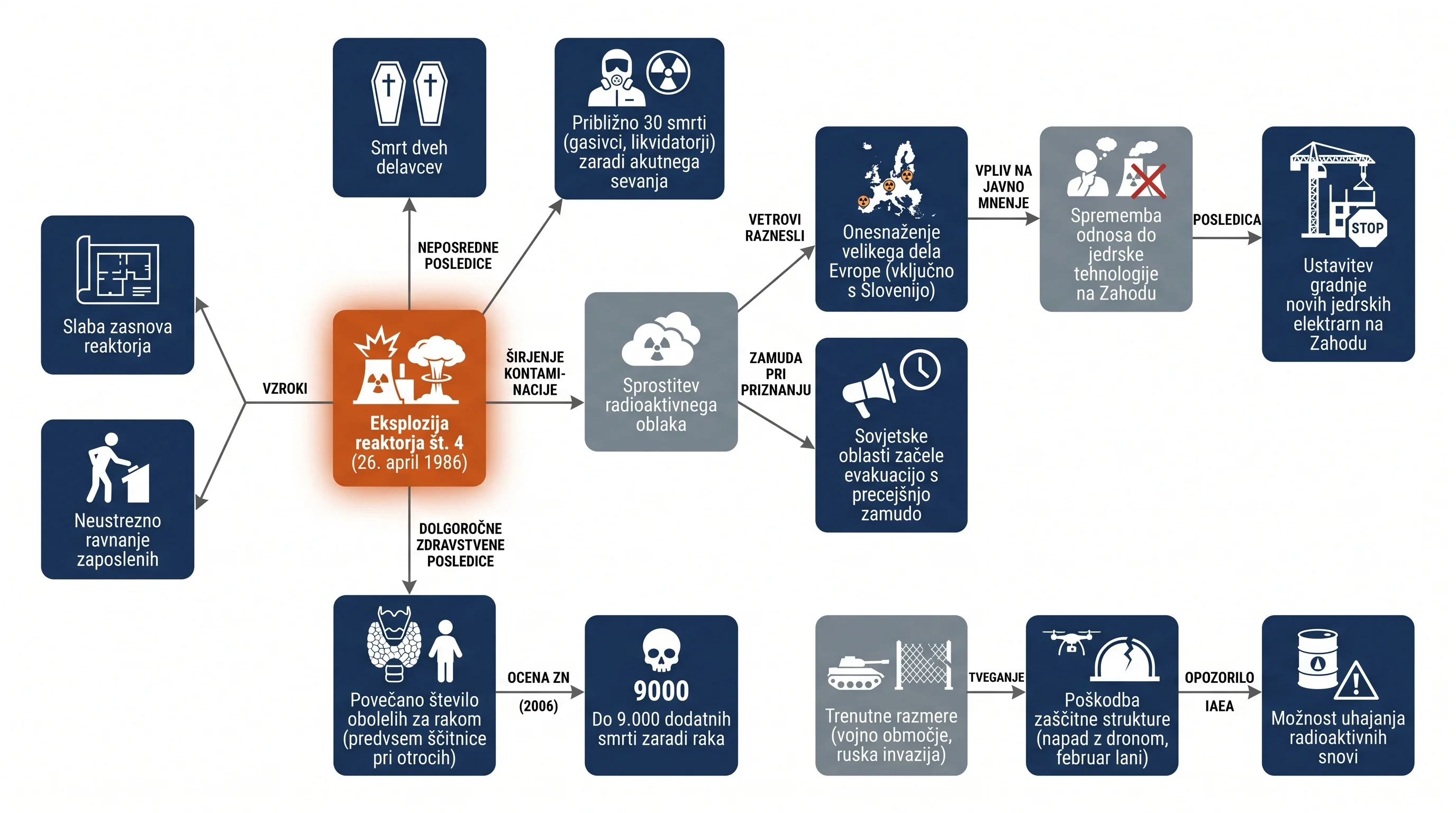 Infografika dogodka