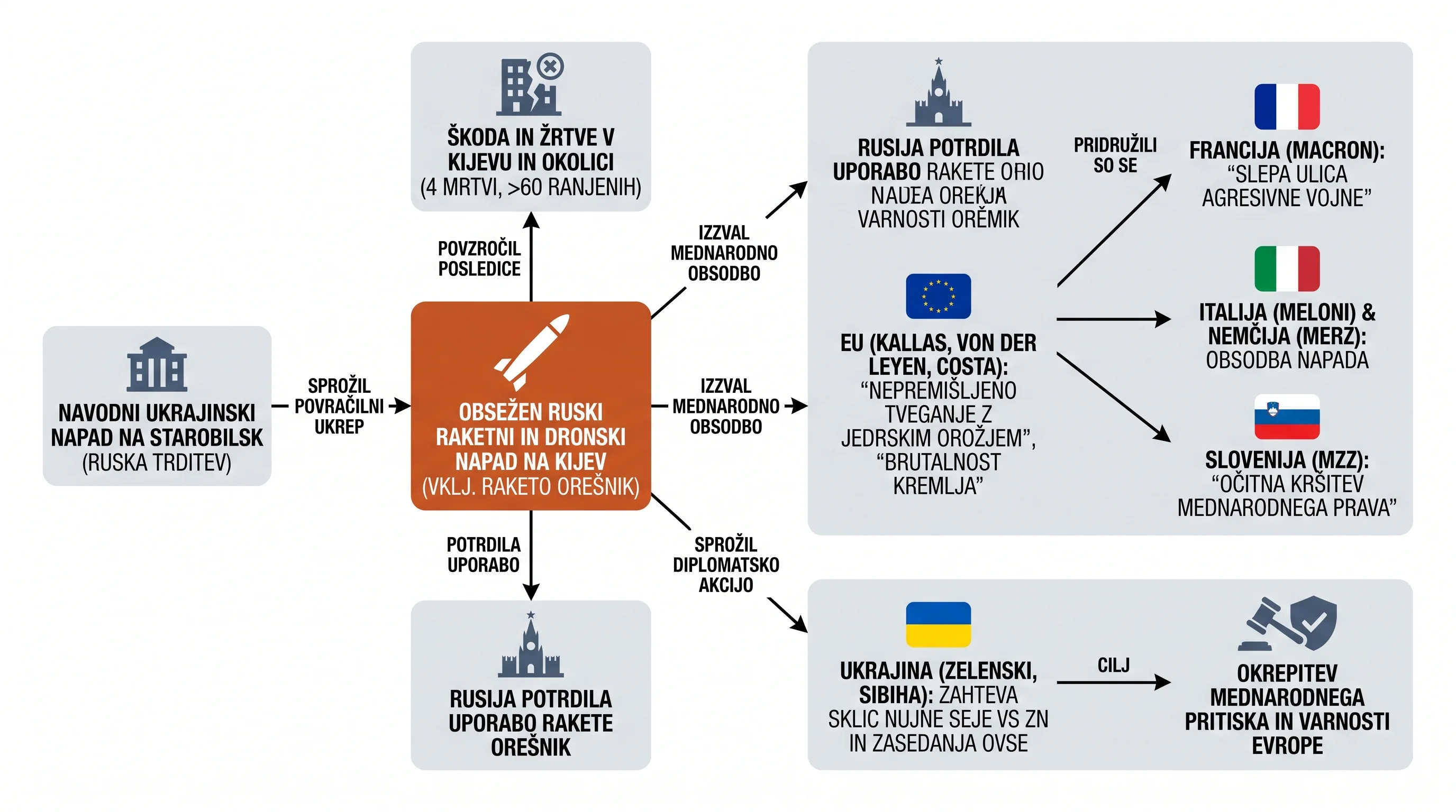 Infografika dogodka