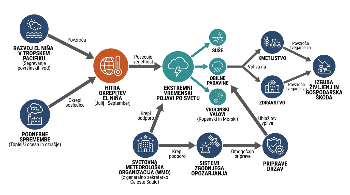 Infografika dogodka