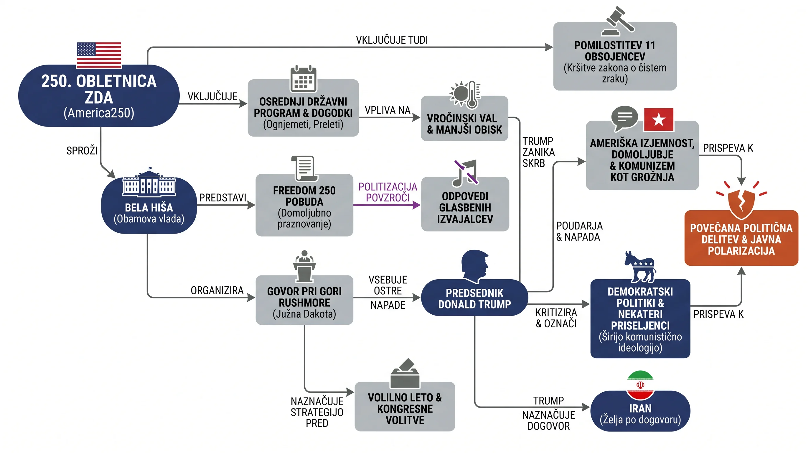 Infografika dogodka