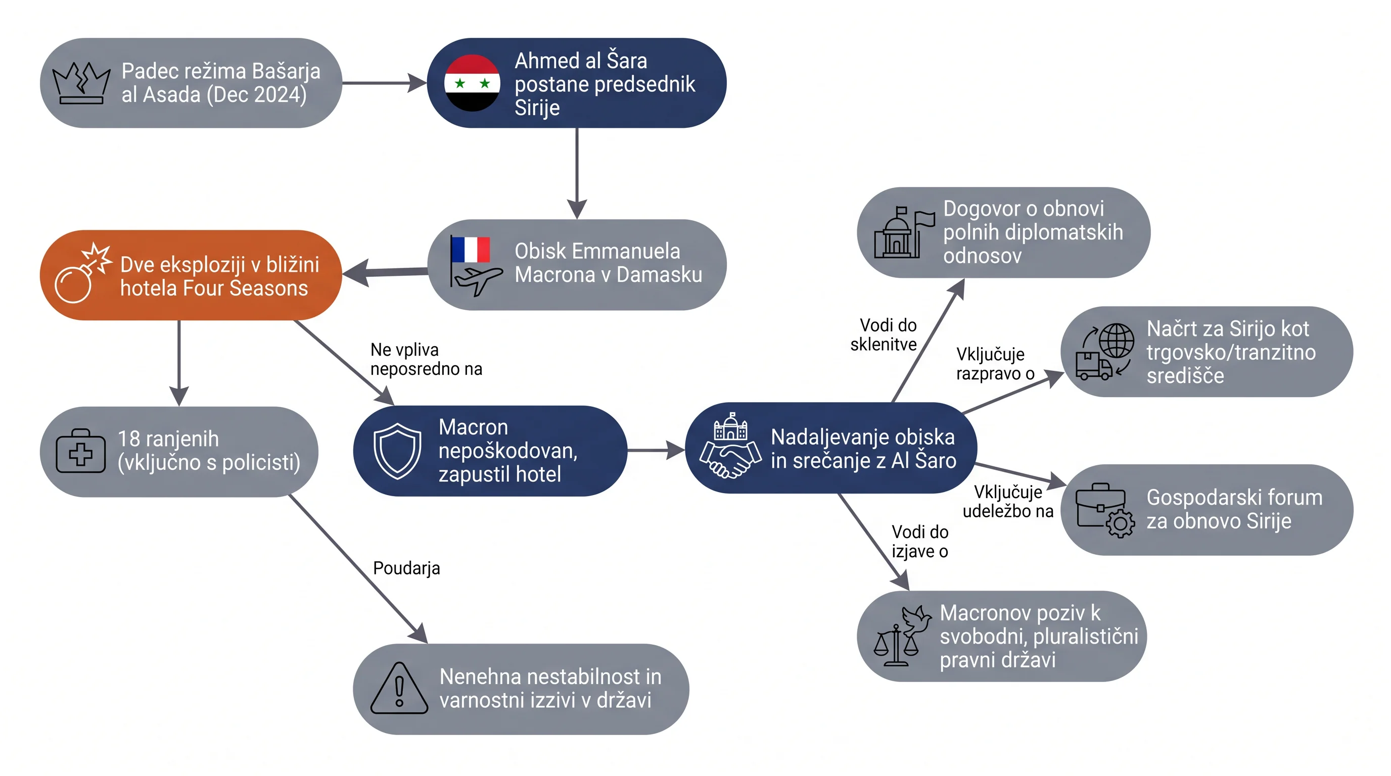 Infografika dogodka