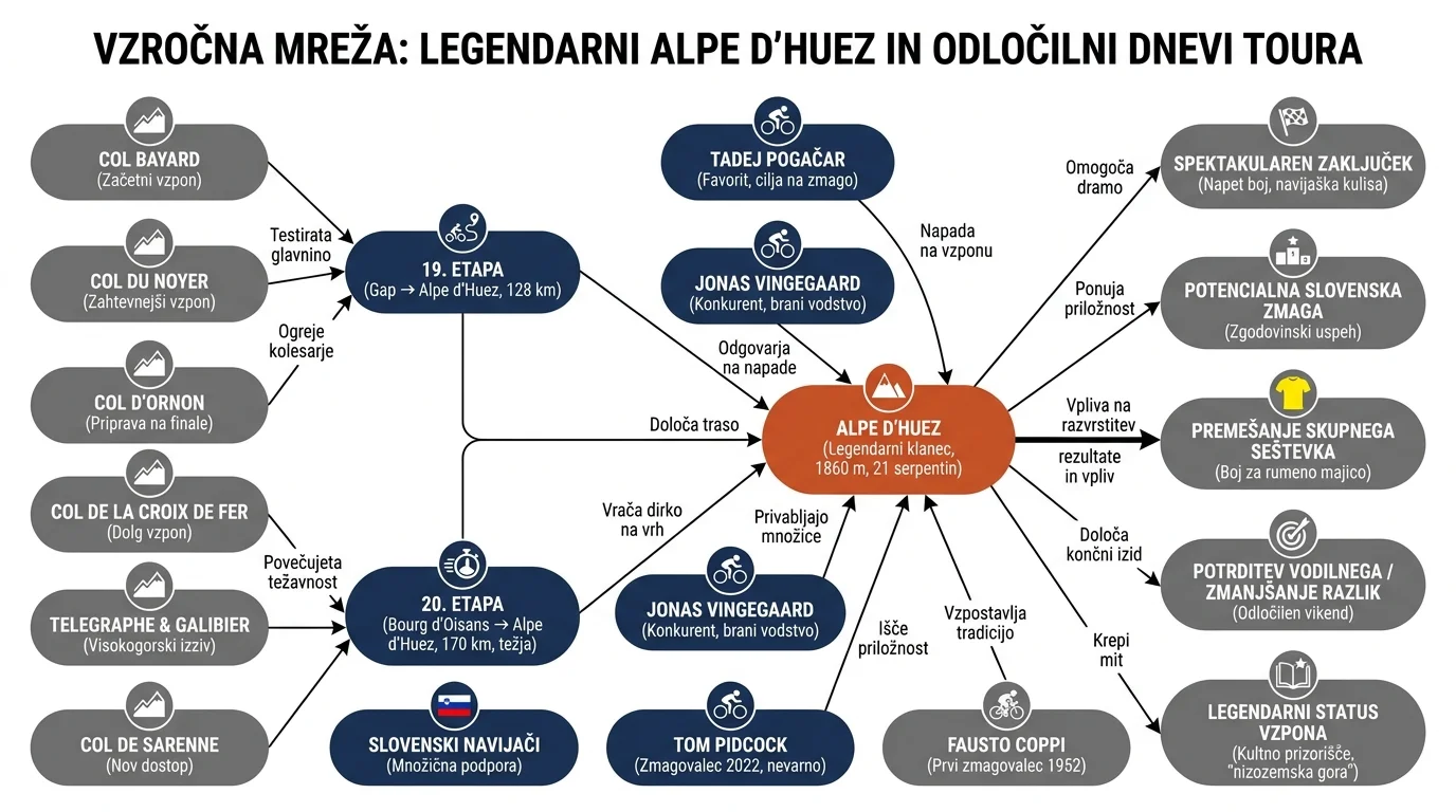 Infografika dogodka