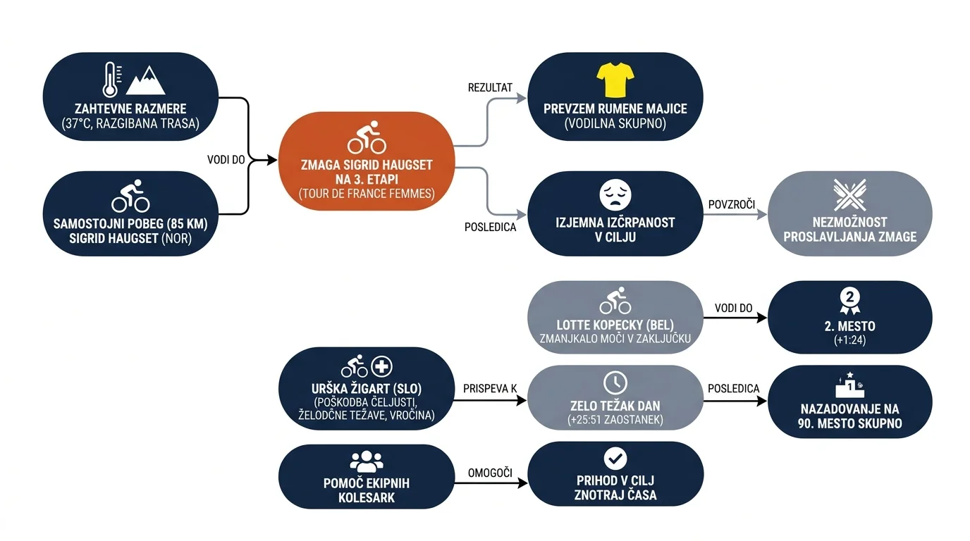 Infografika dogodka