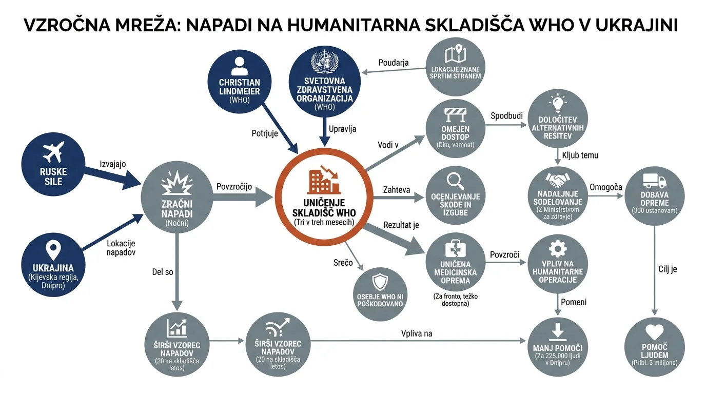 Инфографика догађаја