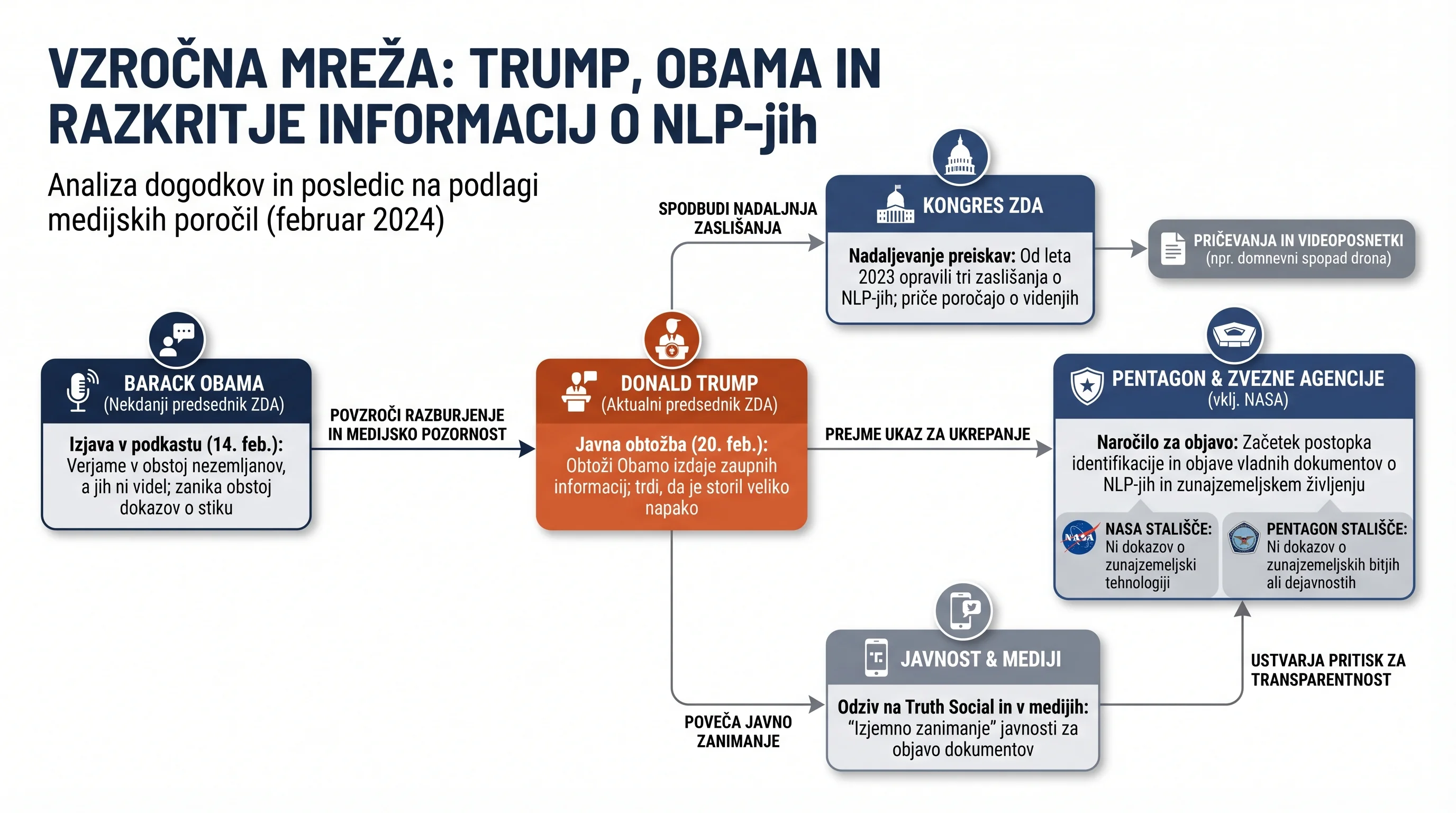 Infografika dogodka