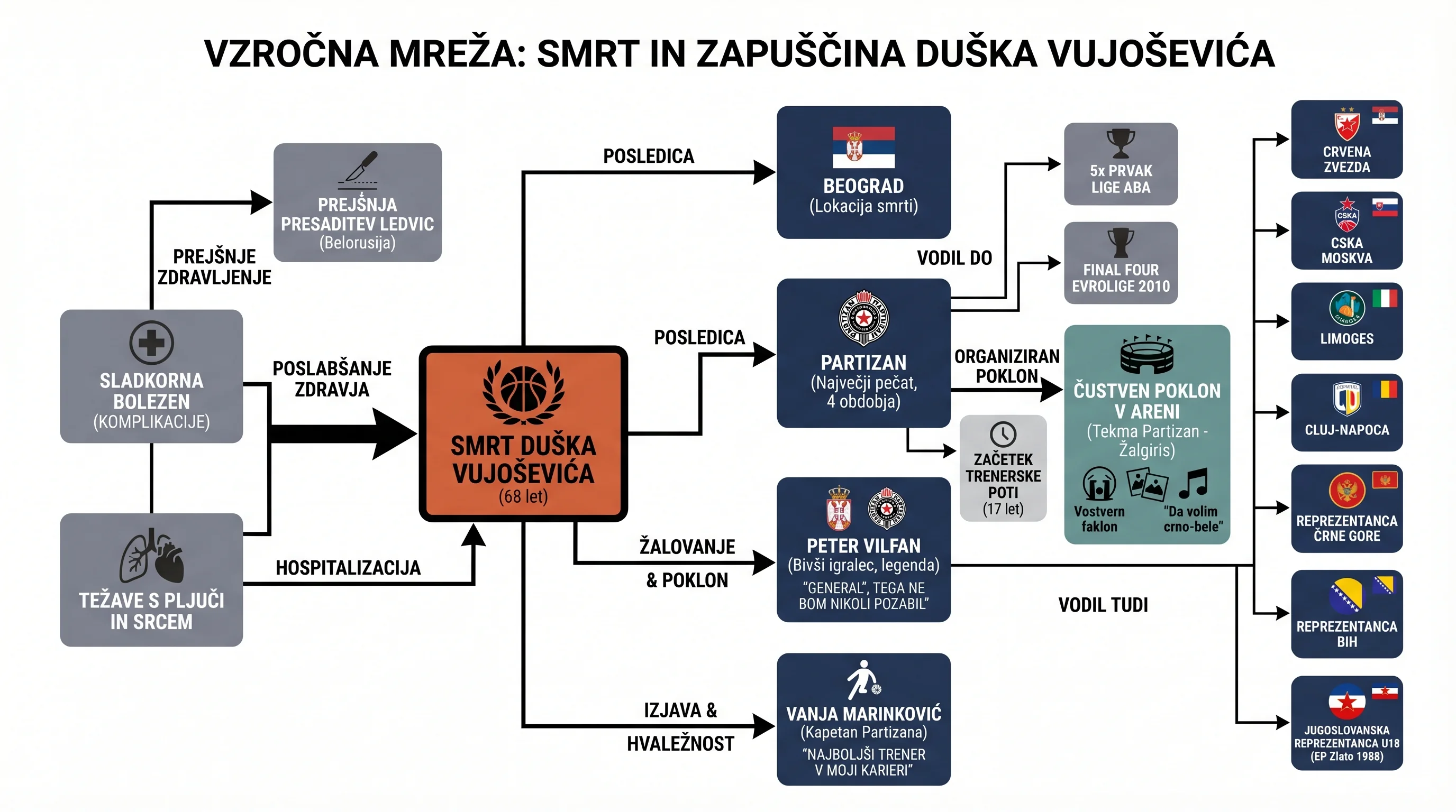 Infografika dogodka