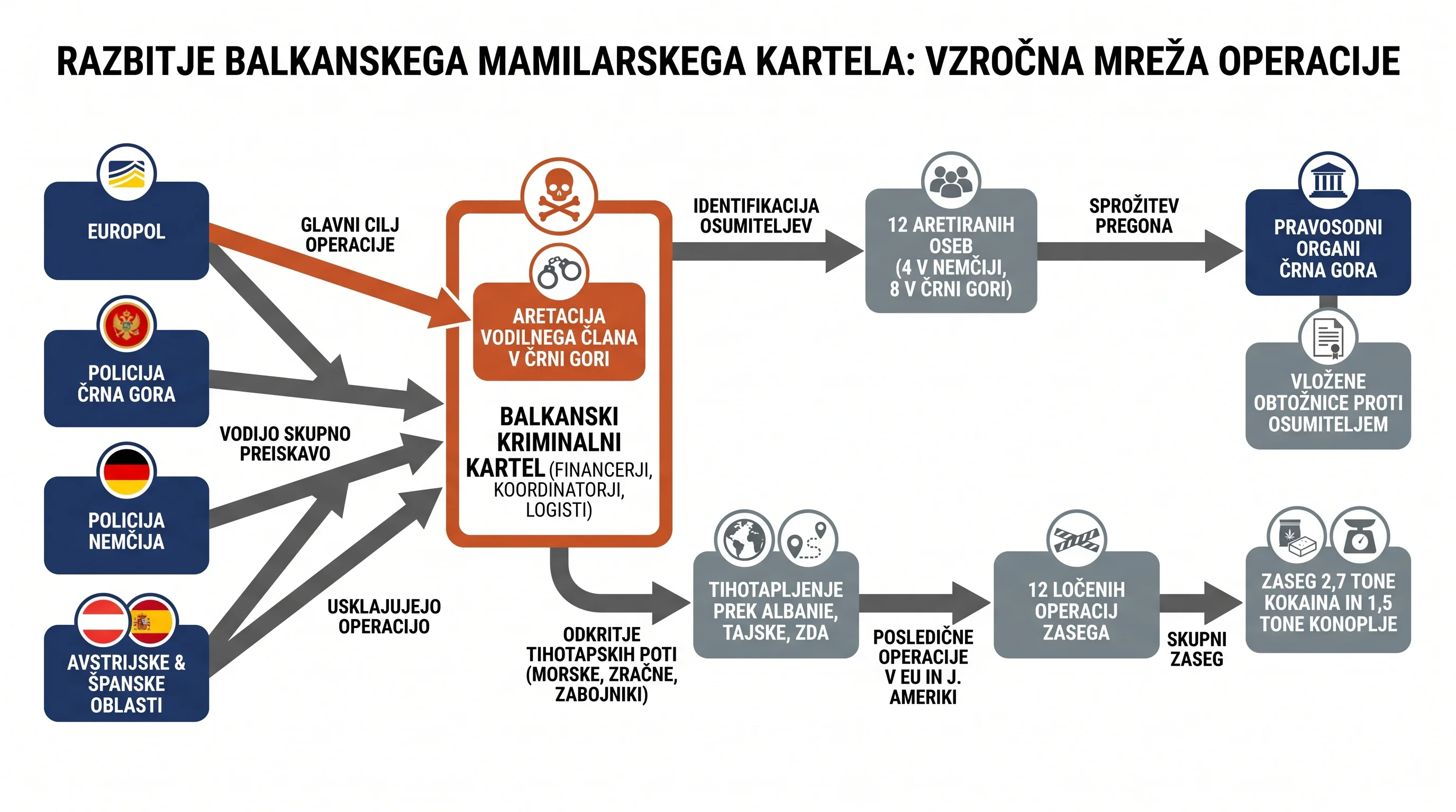 Infografika dogodka