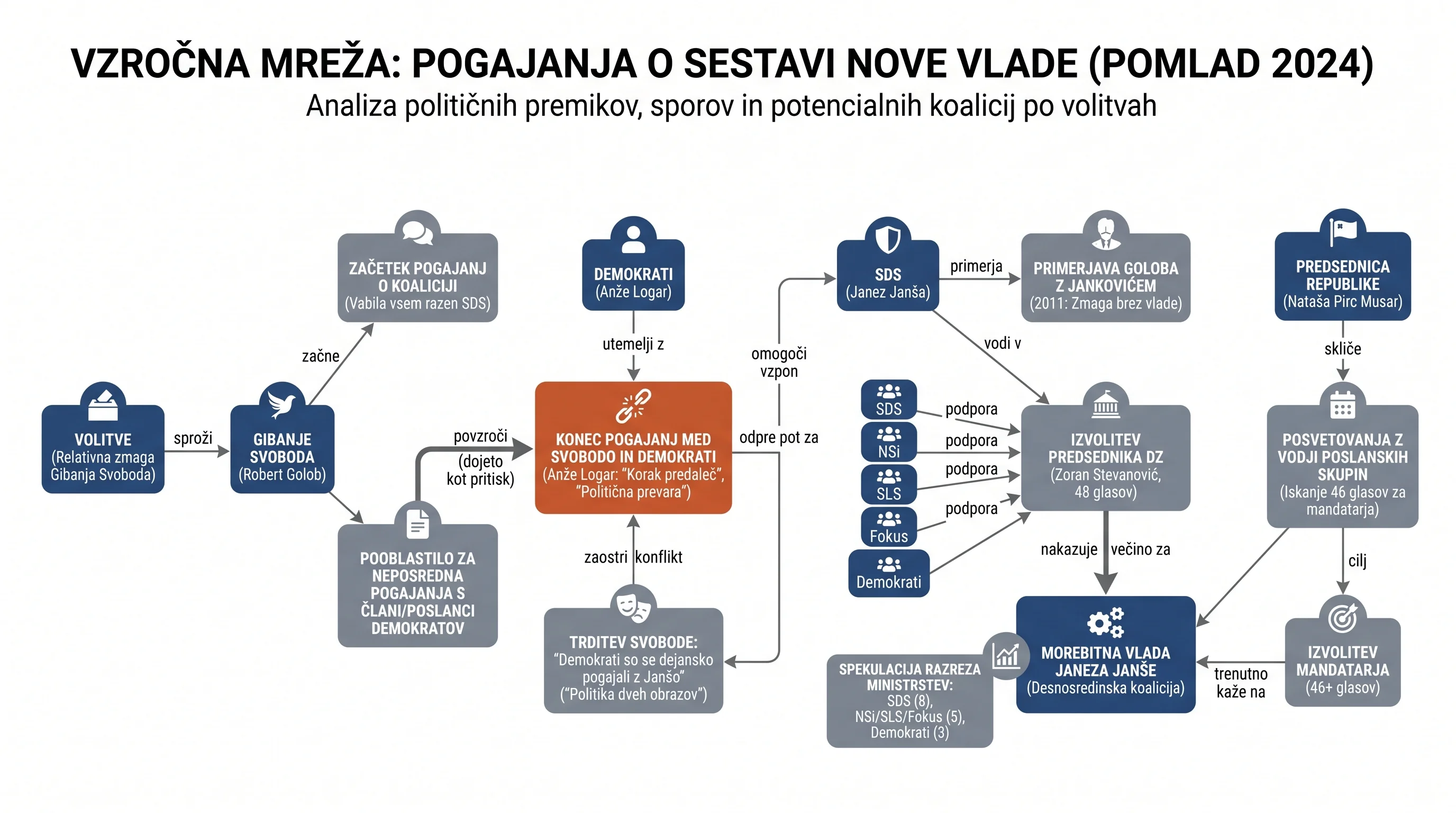 Infografika dogodka