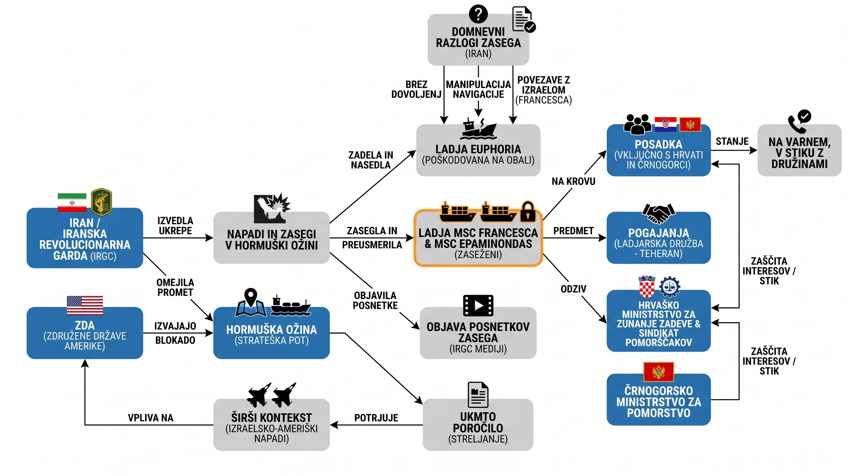 Infografika dogodka