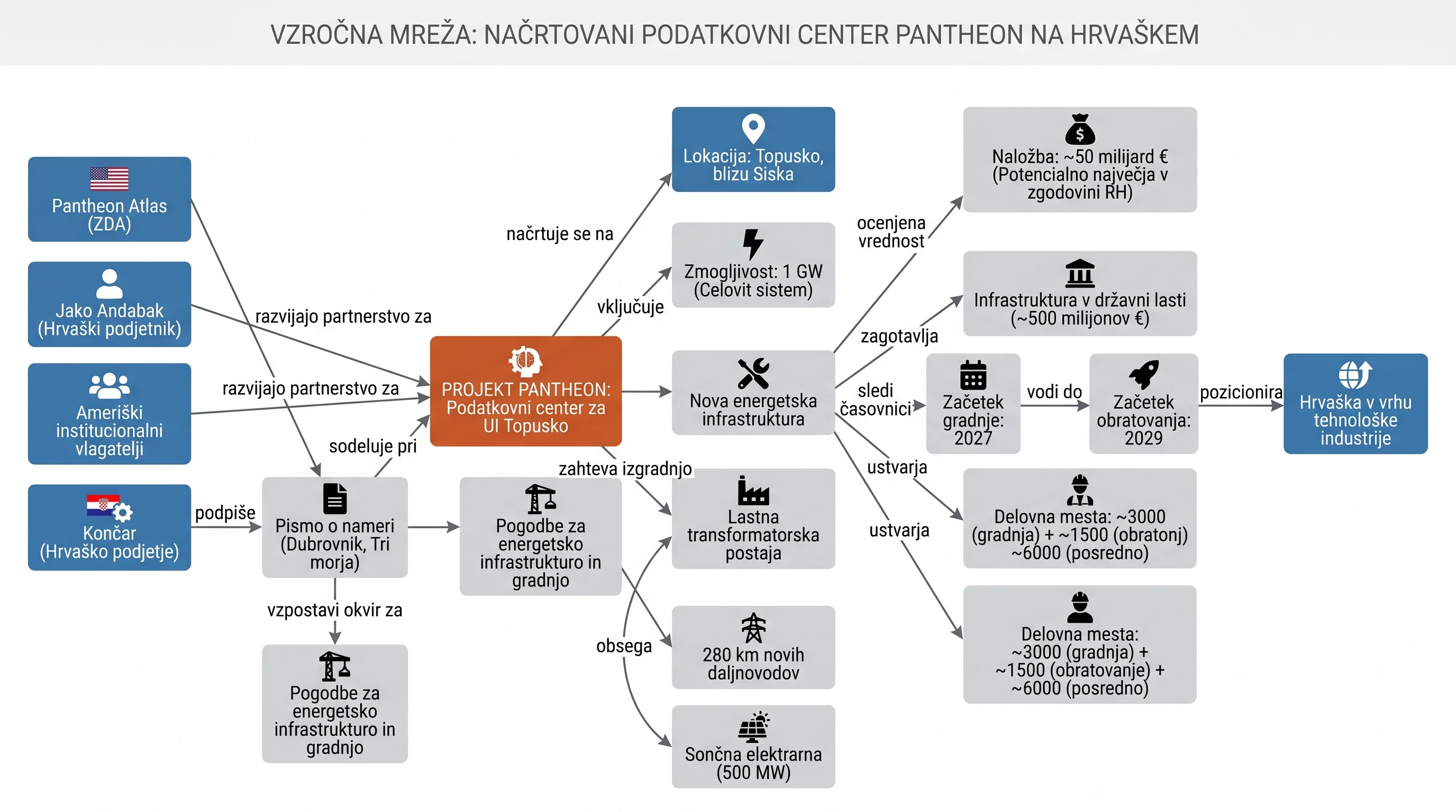 Infografika dogodka