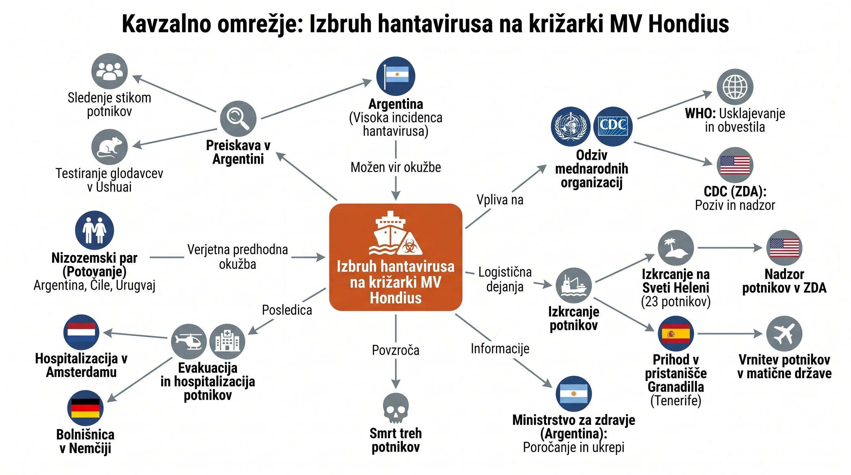 Infografika dogodka