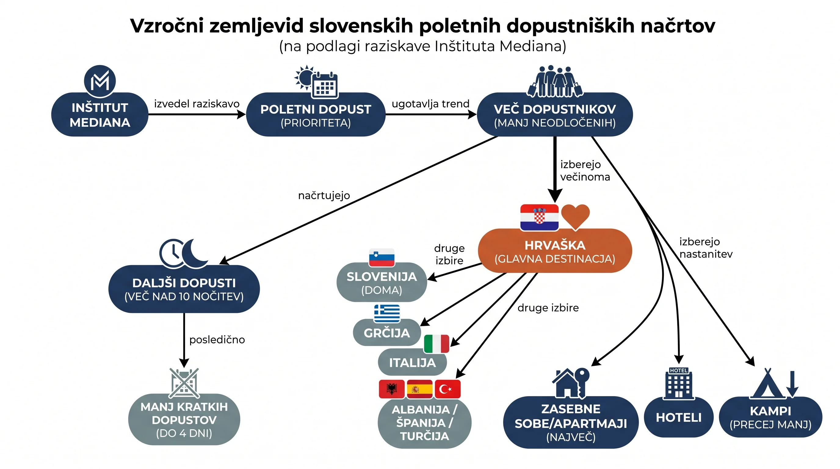 Infografika dogodka
