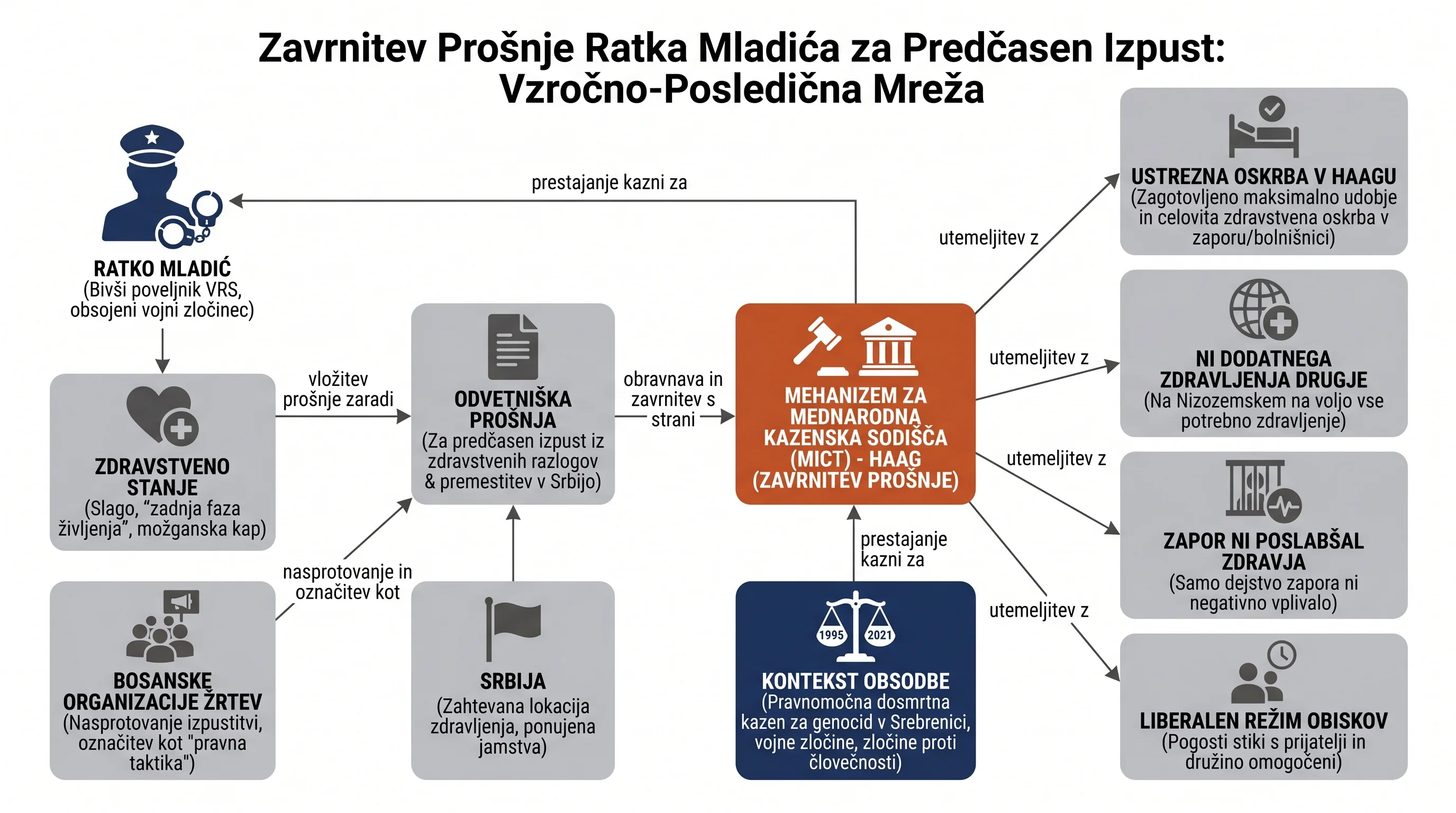 Infografika dogodka