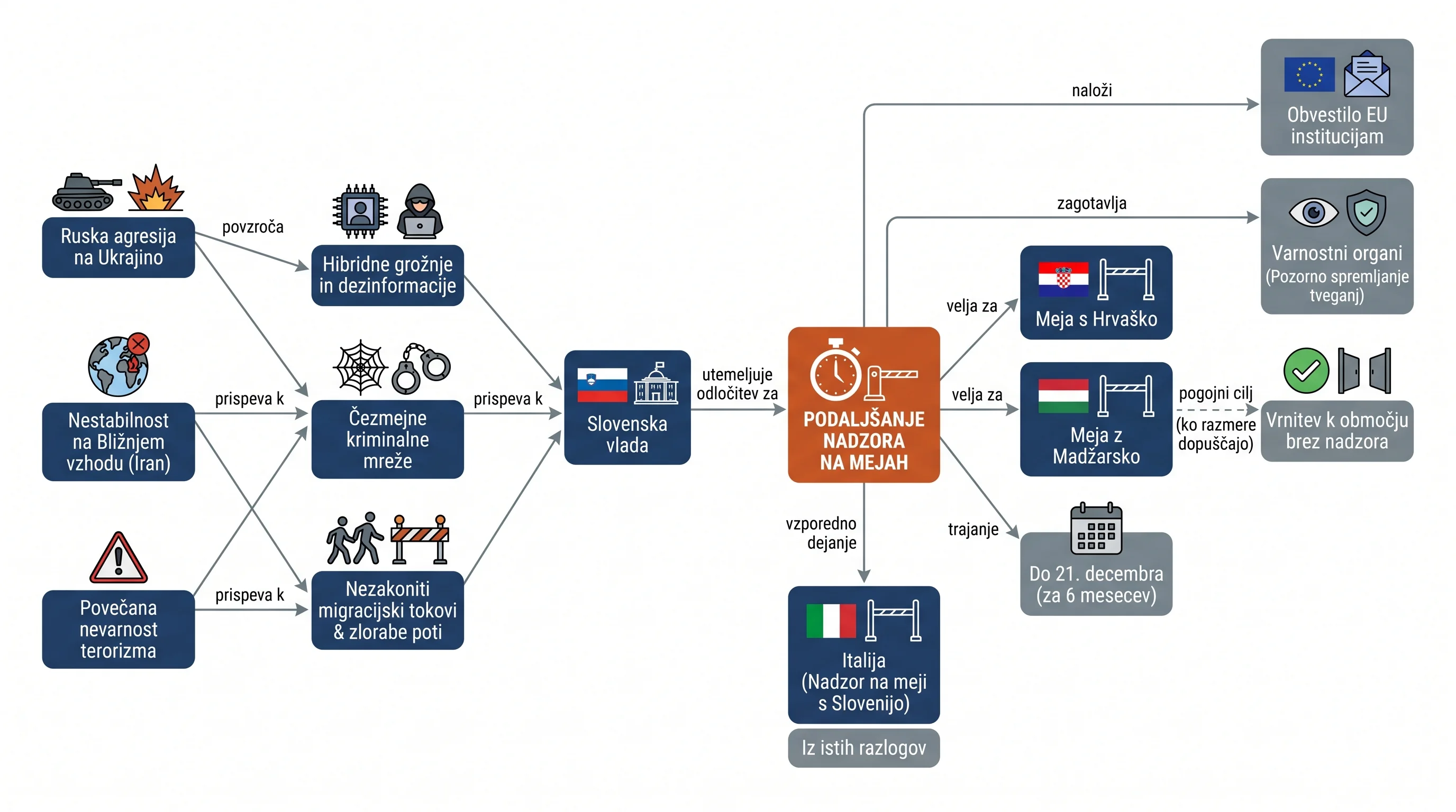 Infografika dogodka