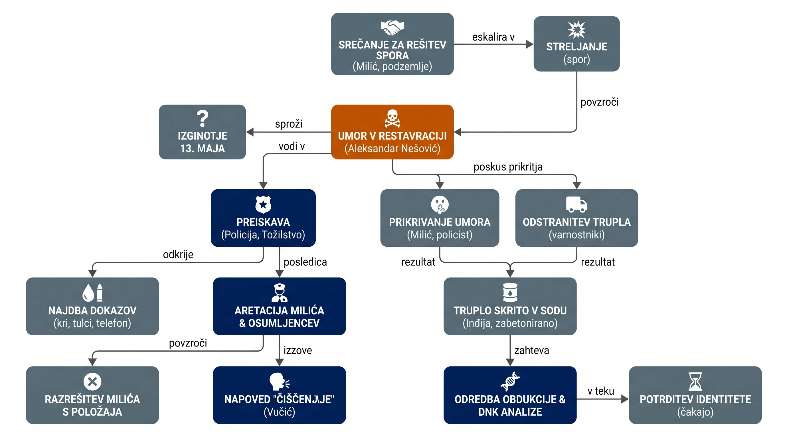 Infografika dogodka