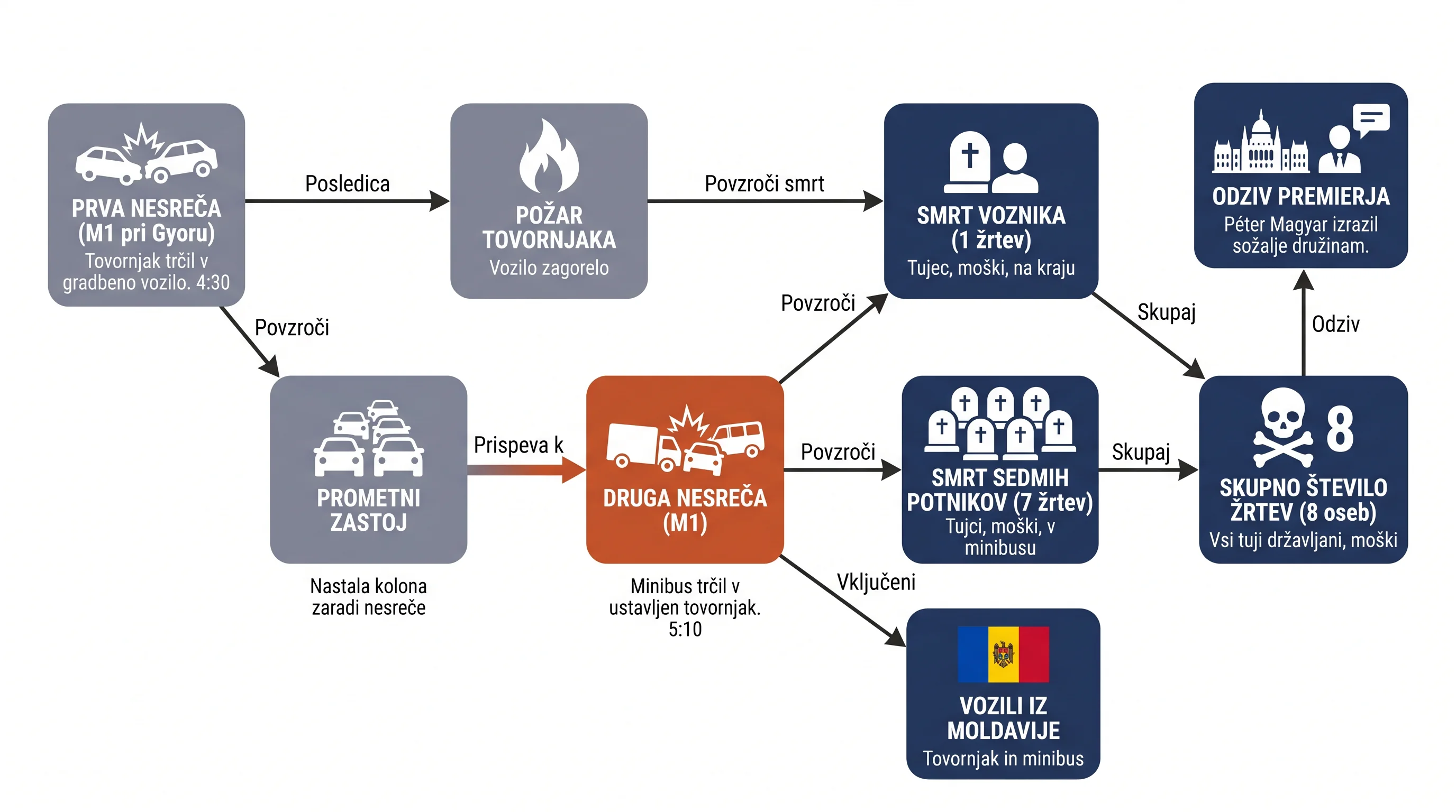 Infografika dogodka