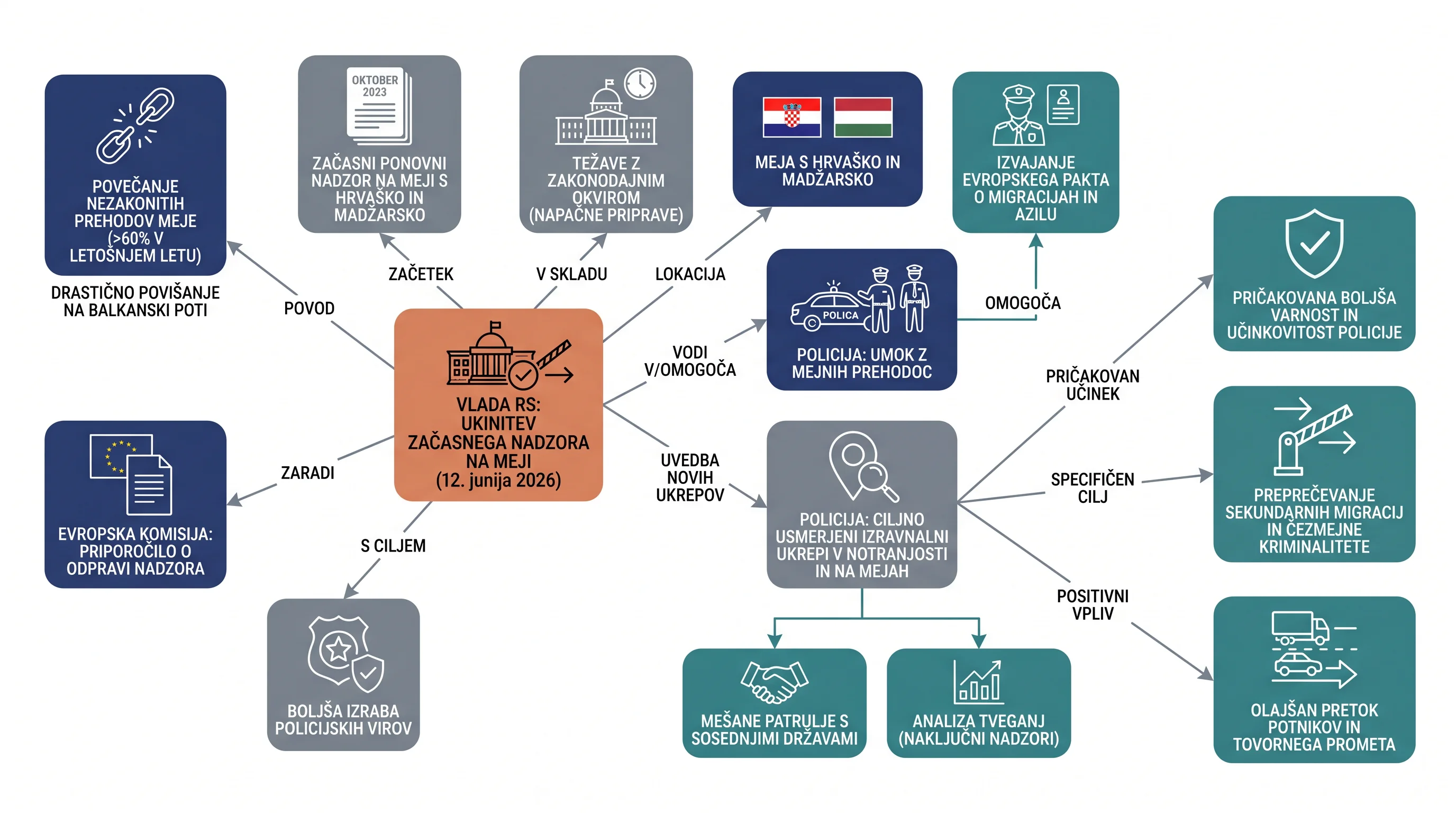 Infografika dogodka