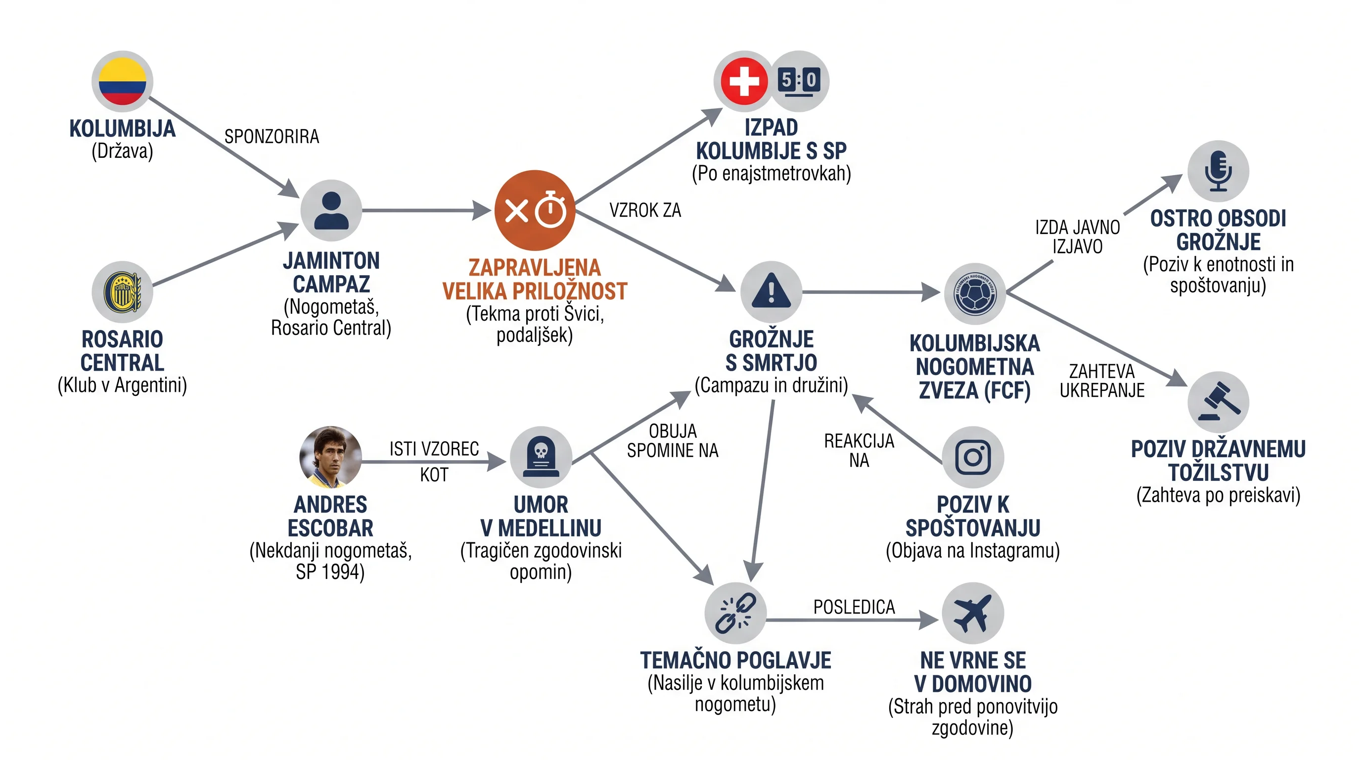 Infografika dogodka