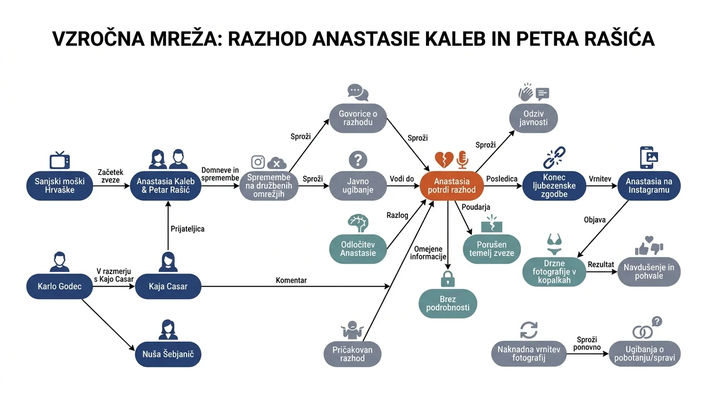 Infografika dogodka