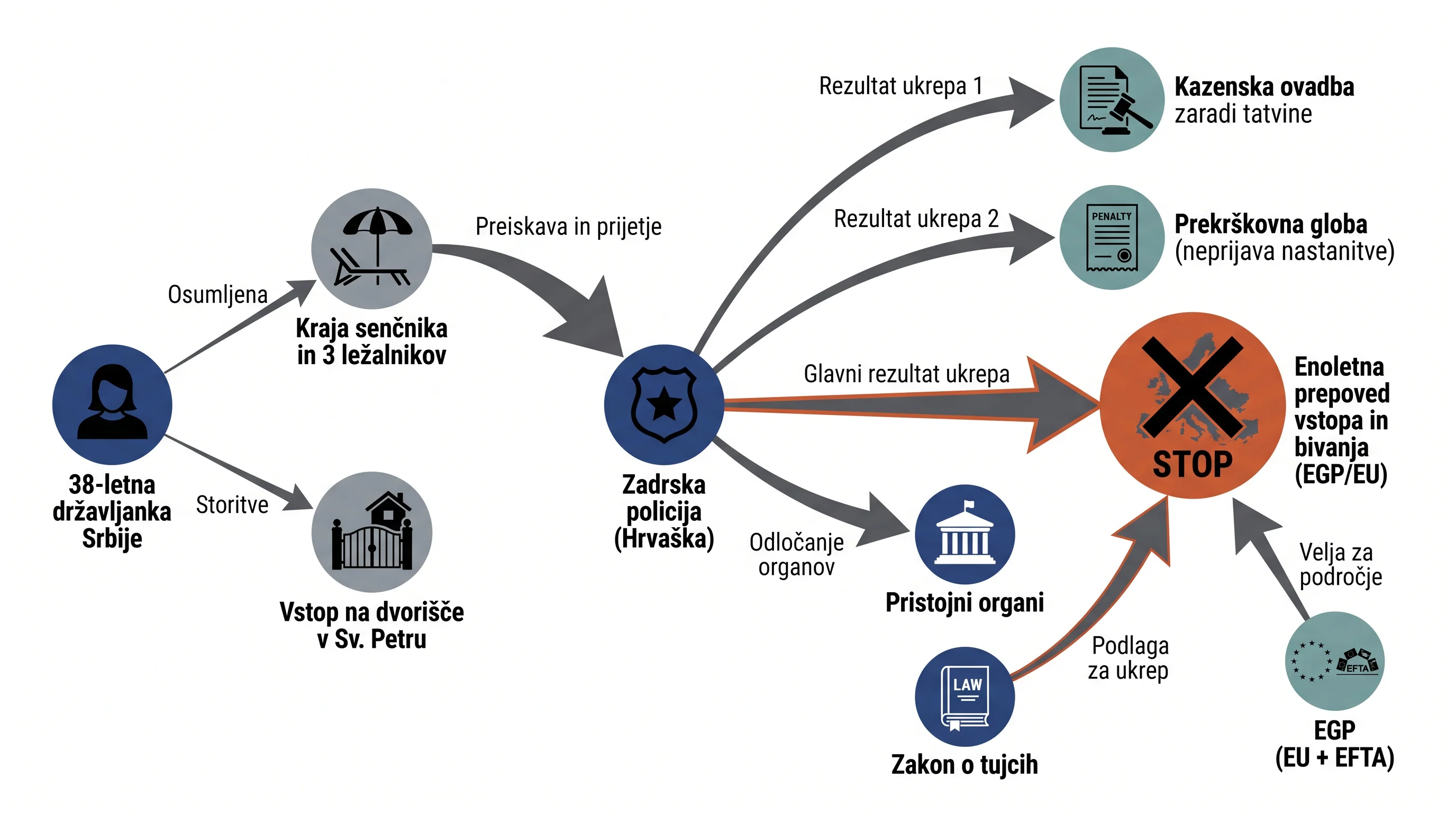 Infografika dogodka