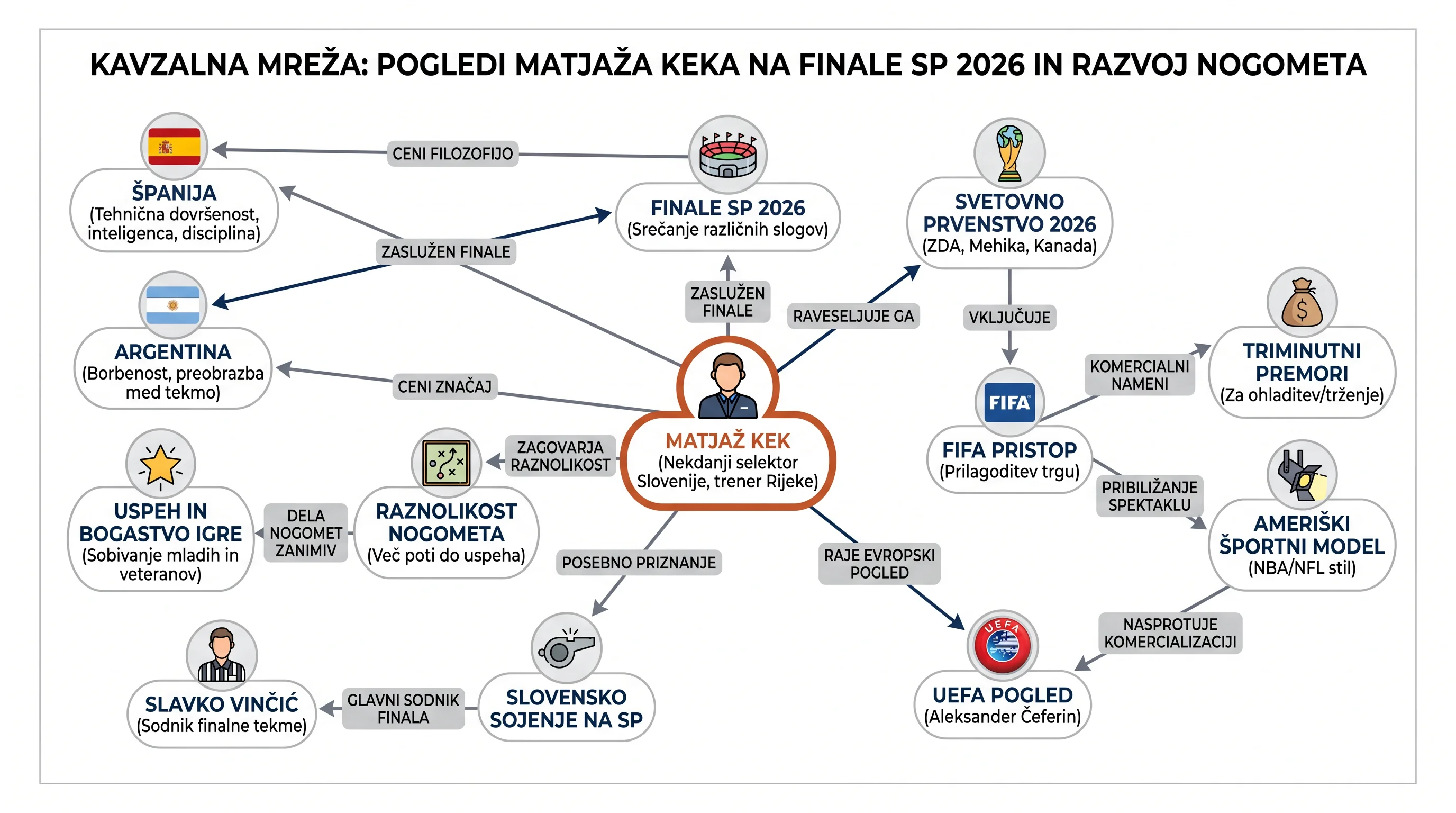 Infografika dogodka