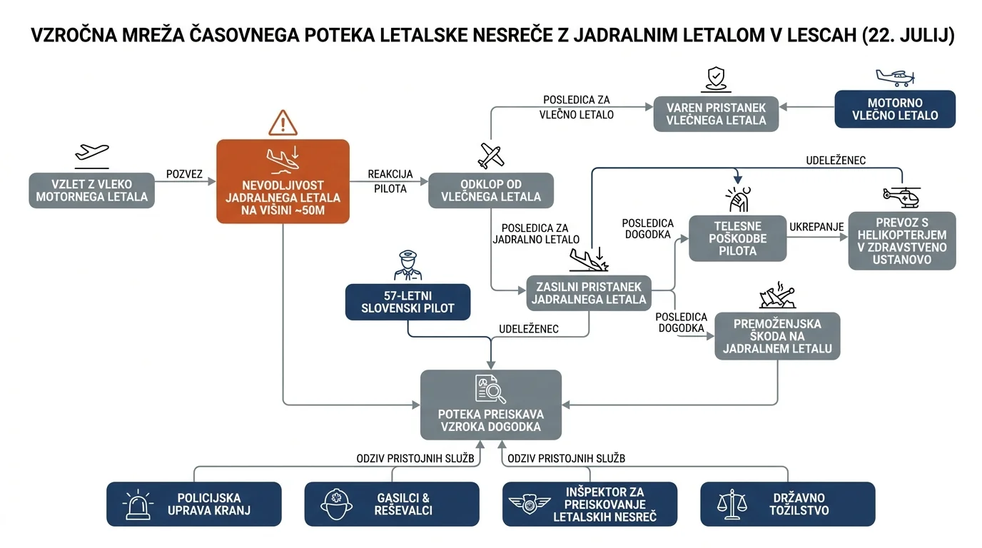 Infografika dogodka