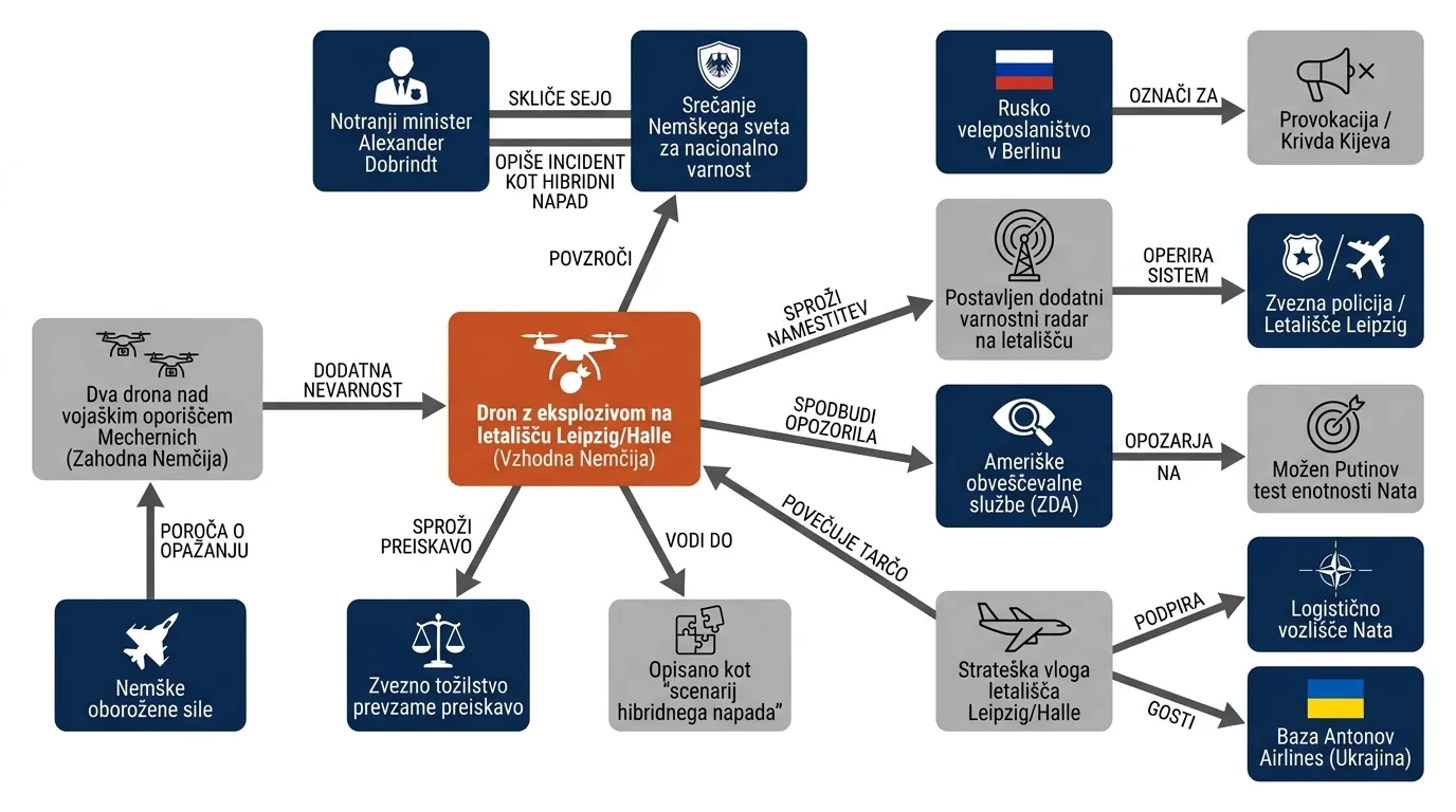 Infografika dogodka