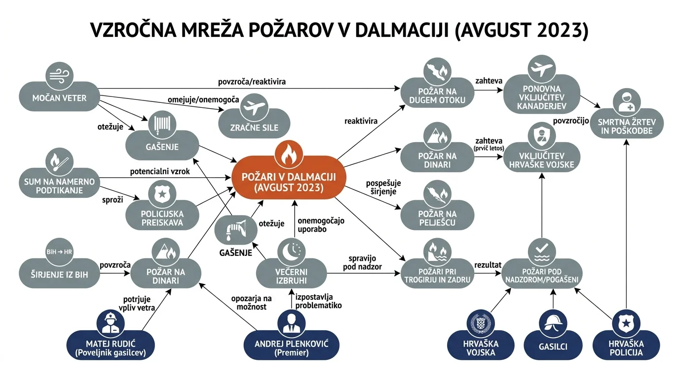 Infografika dogodka