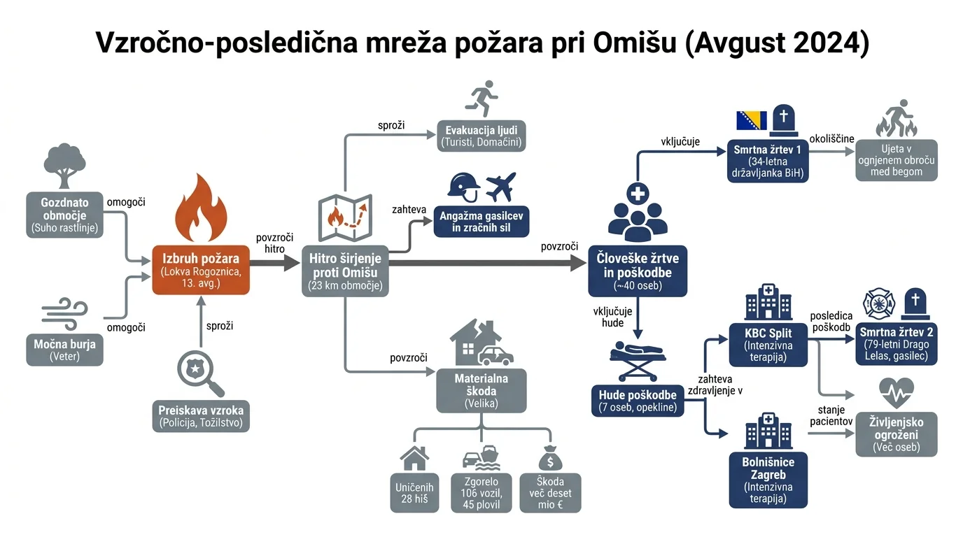 Infografika dogodka