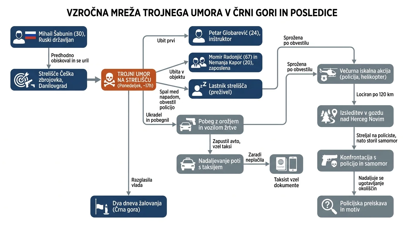 Infografika dogodka