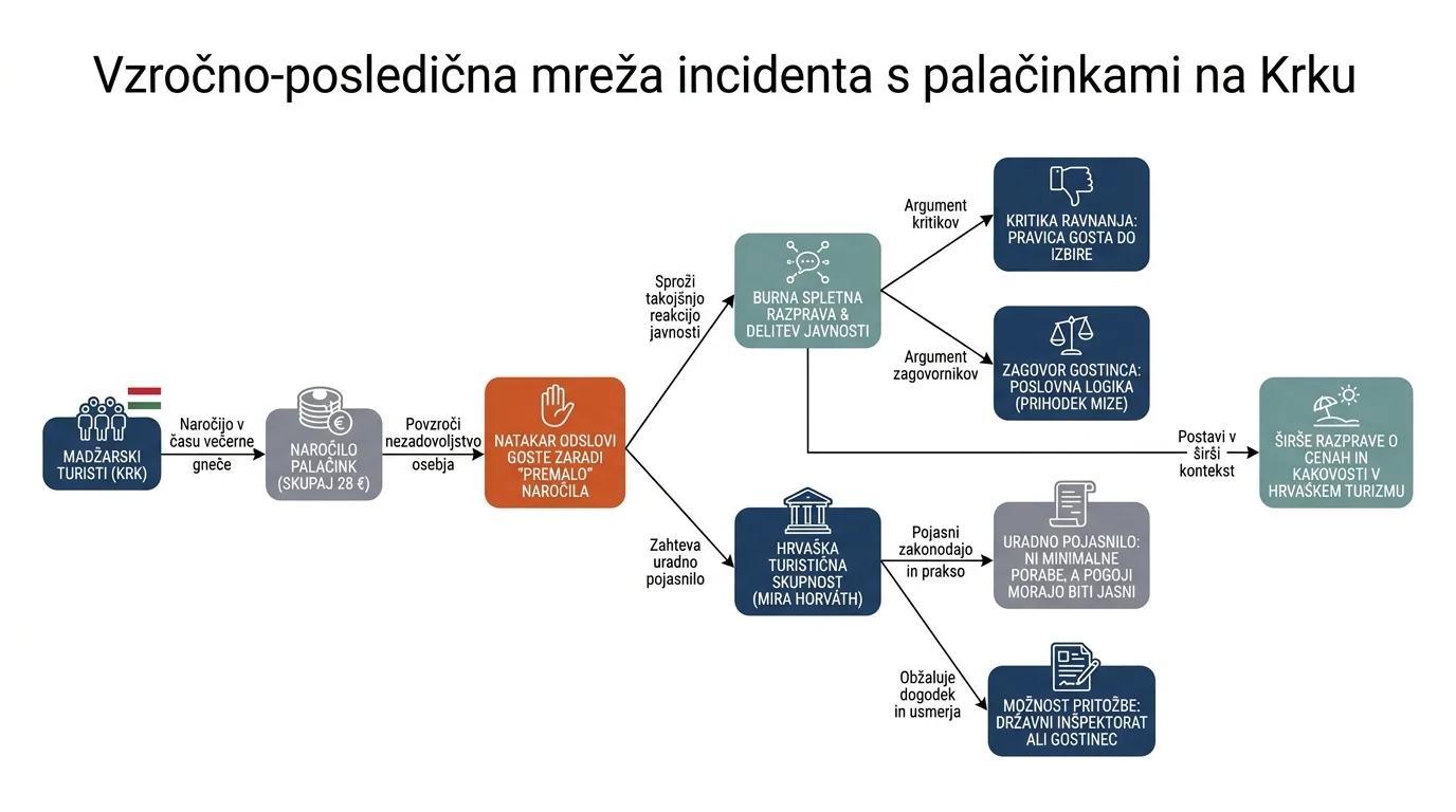 Infografika dogodka