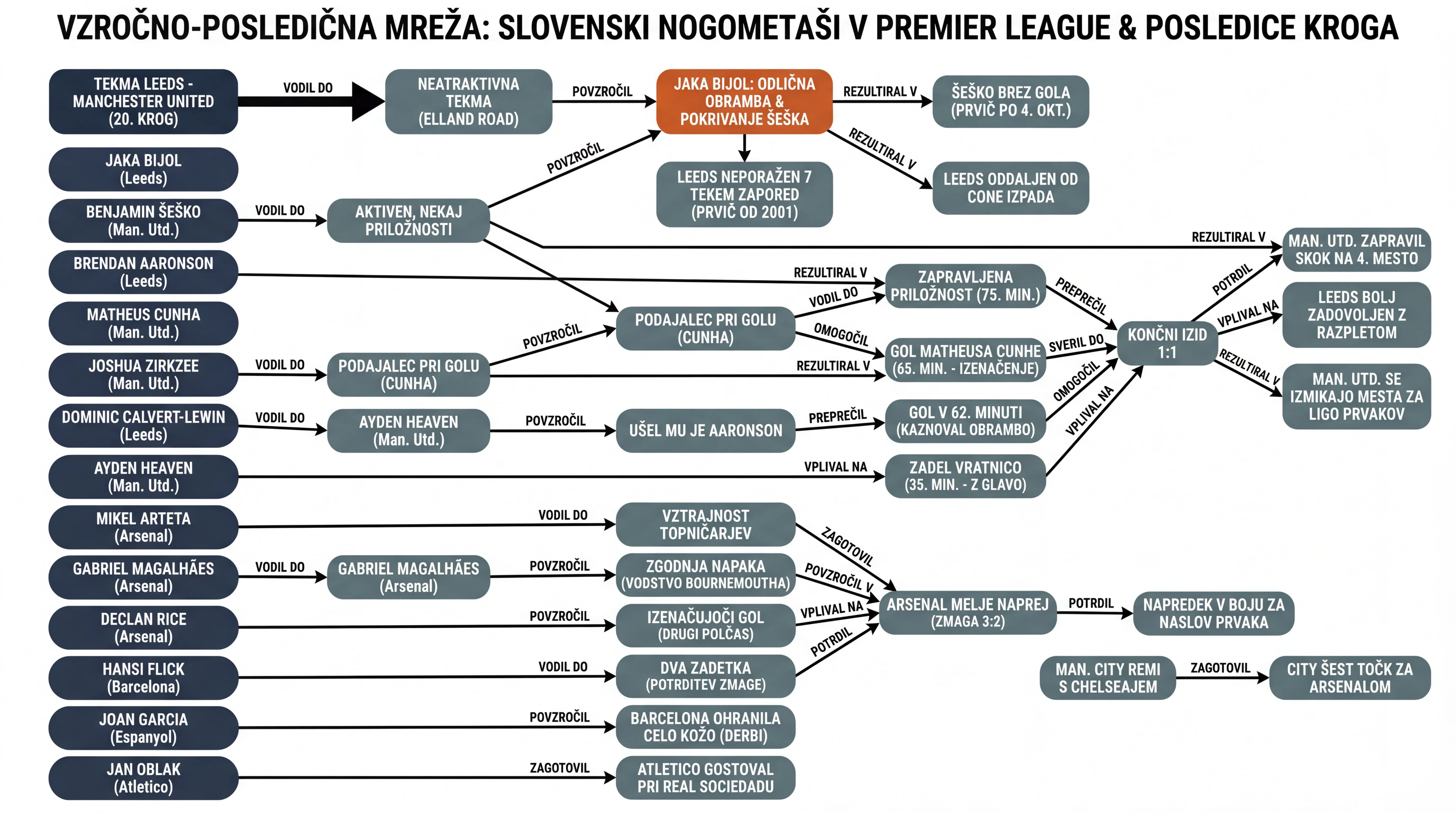 Infografika dogodka