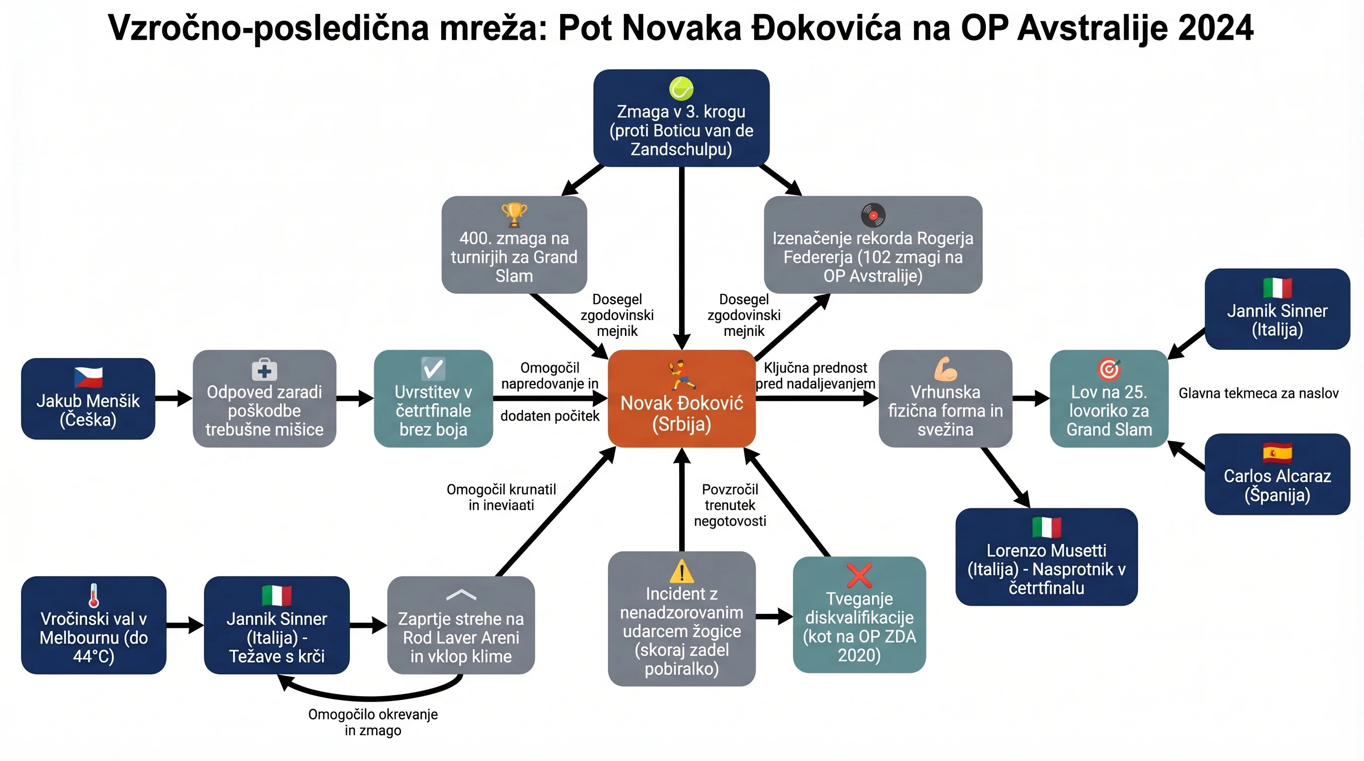 Infografika dogodka