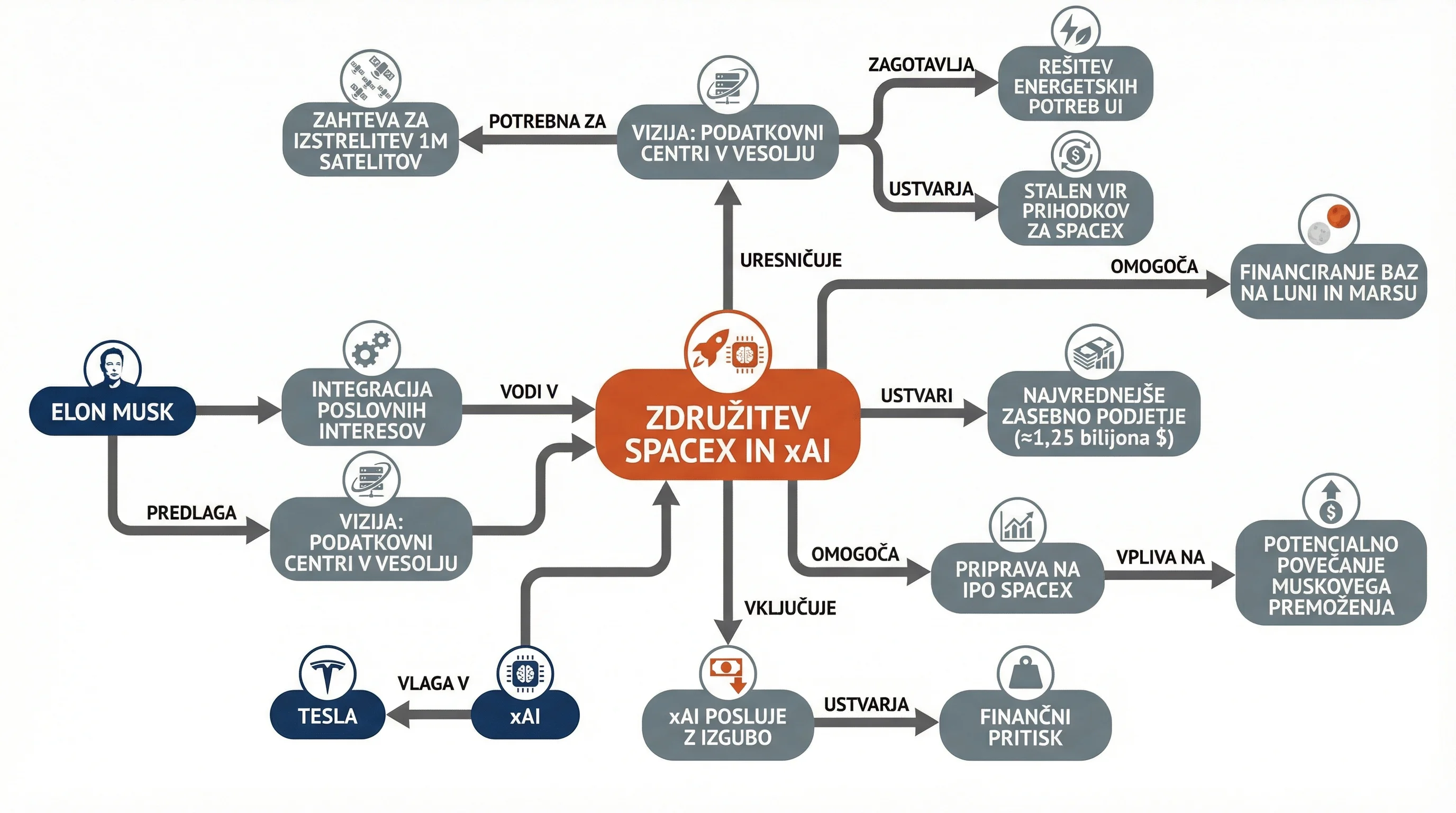 Infografika dogodka