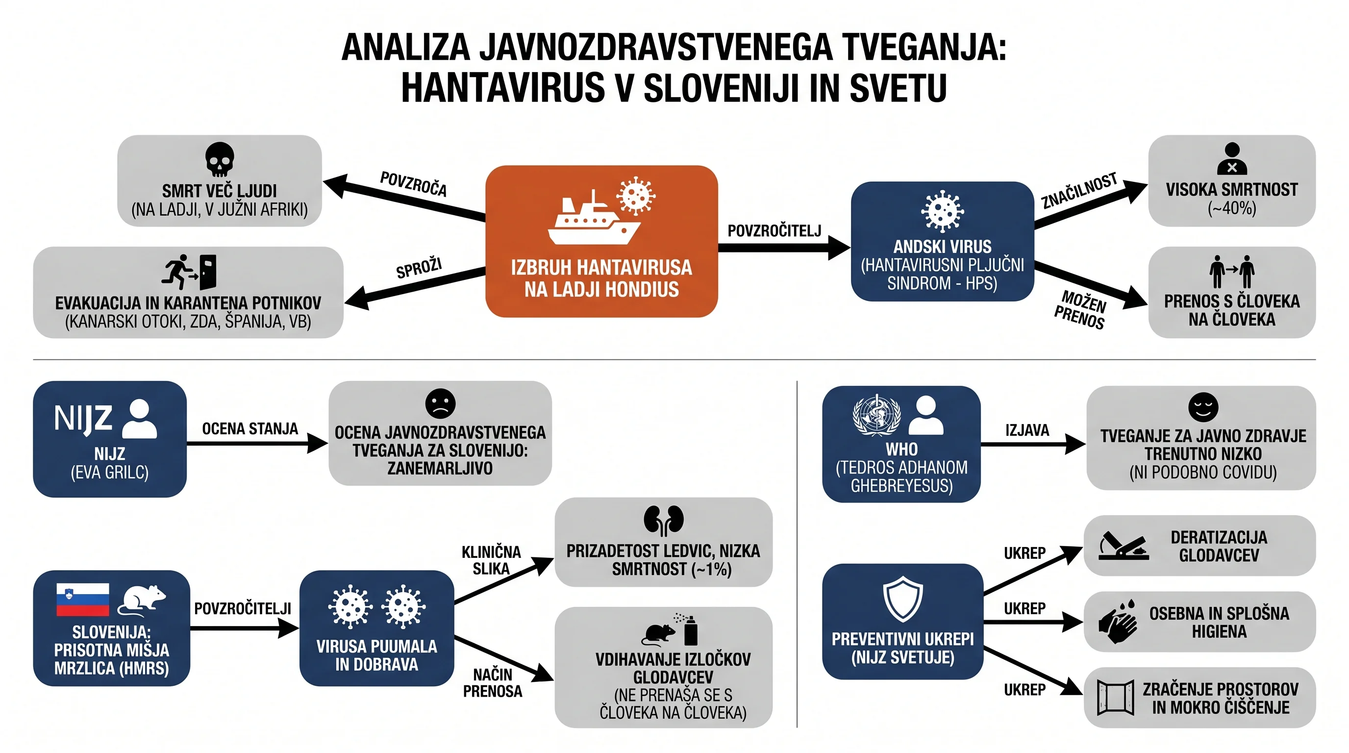 Infografika dogodka