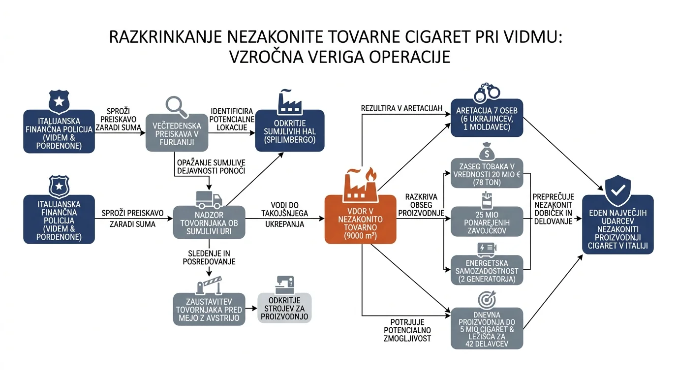 Infografika dogodka