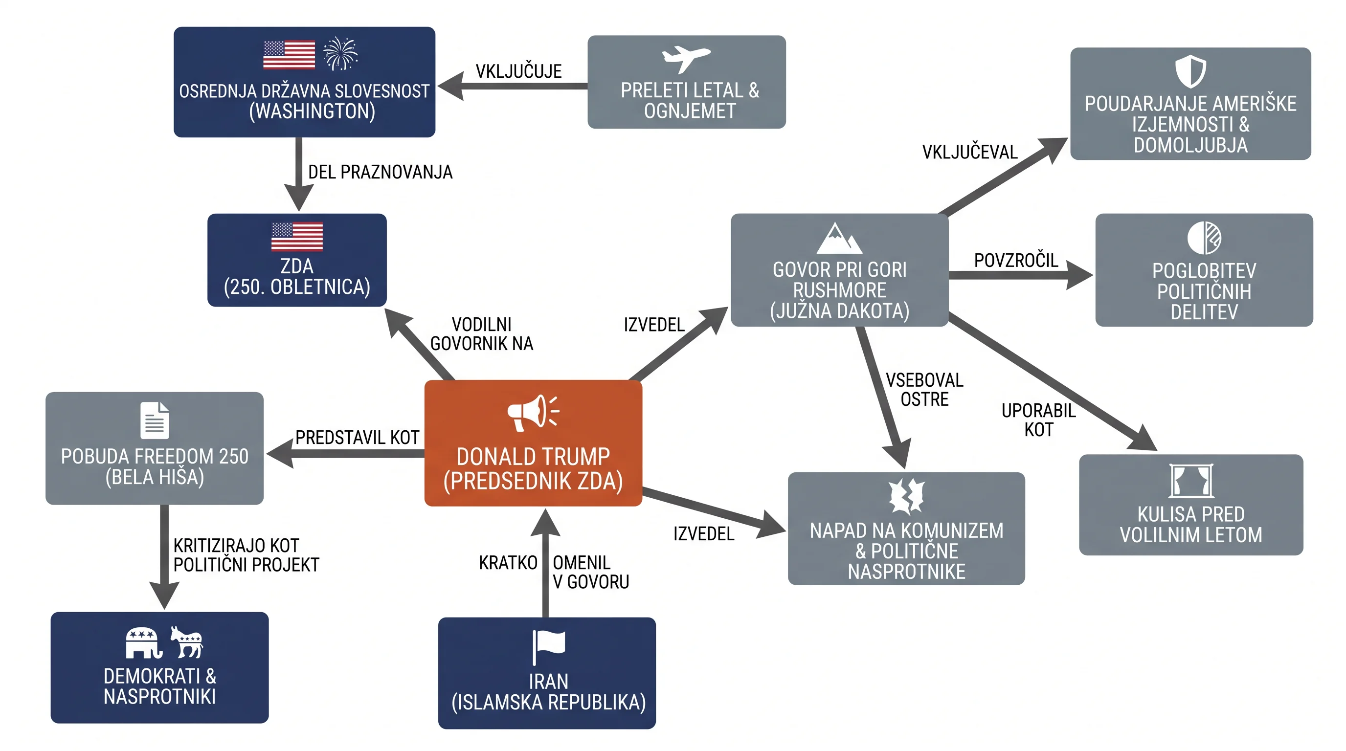 Infografika dogodka