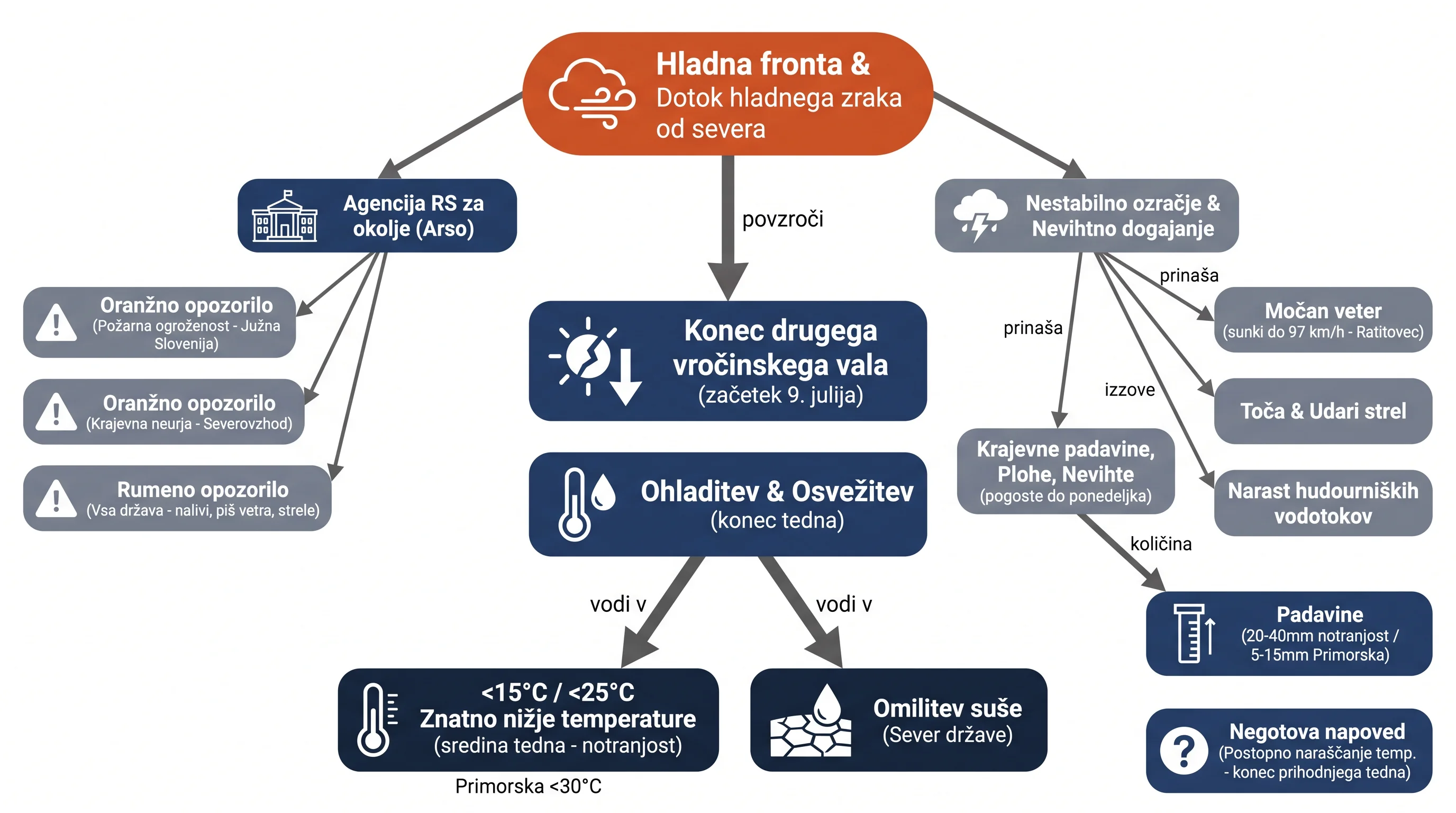 Infografika dogodka