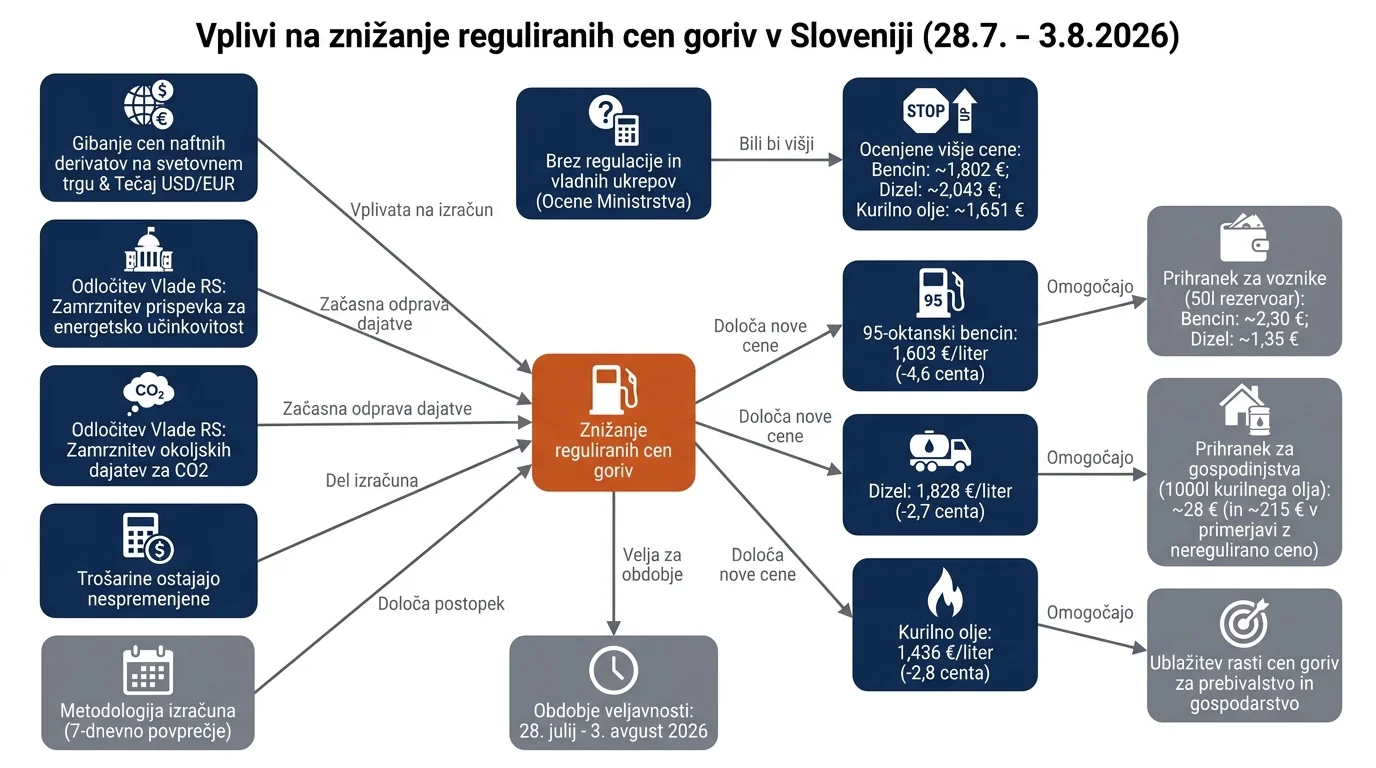 Infografika dogodka
