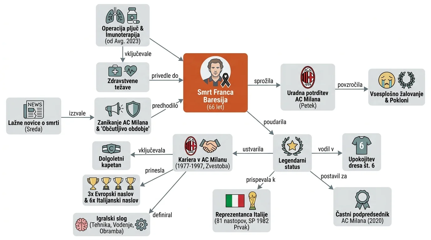 Infografika dogodka