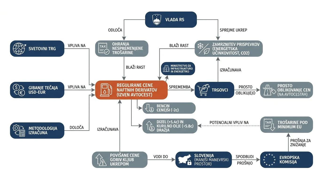 Infografika dogodka