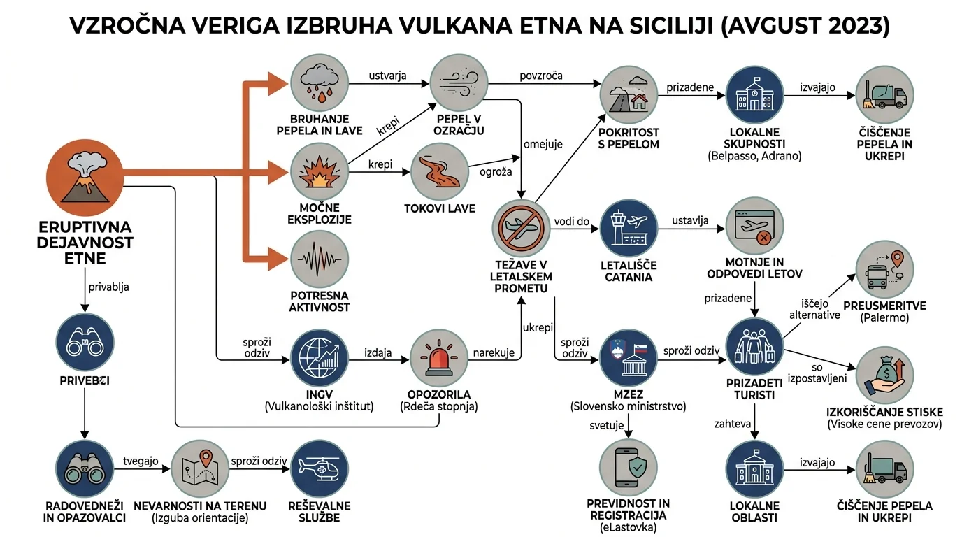 Infografika dogodka