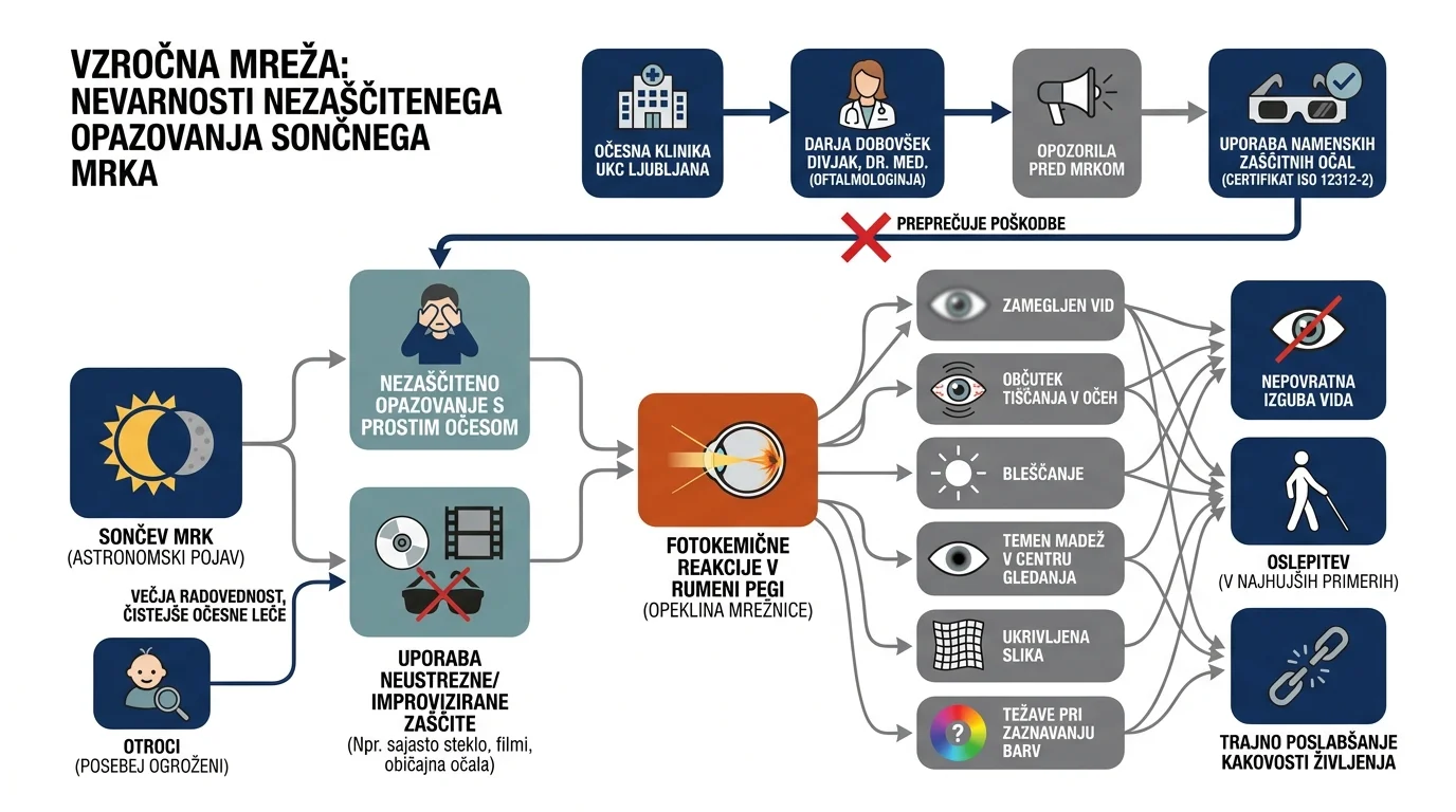 Infografika dogodka