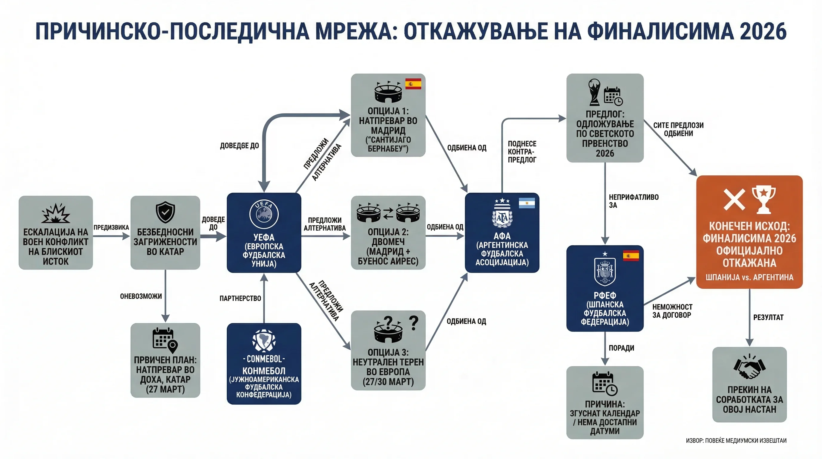 Infografika dogodka